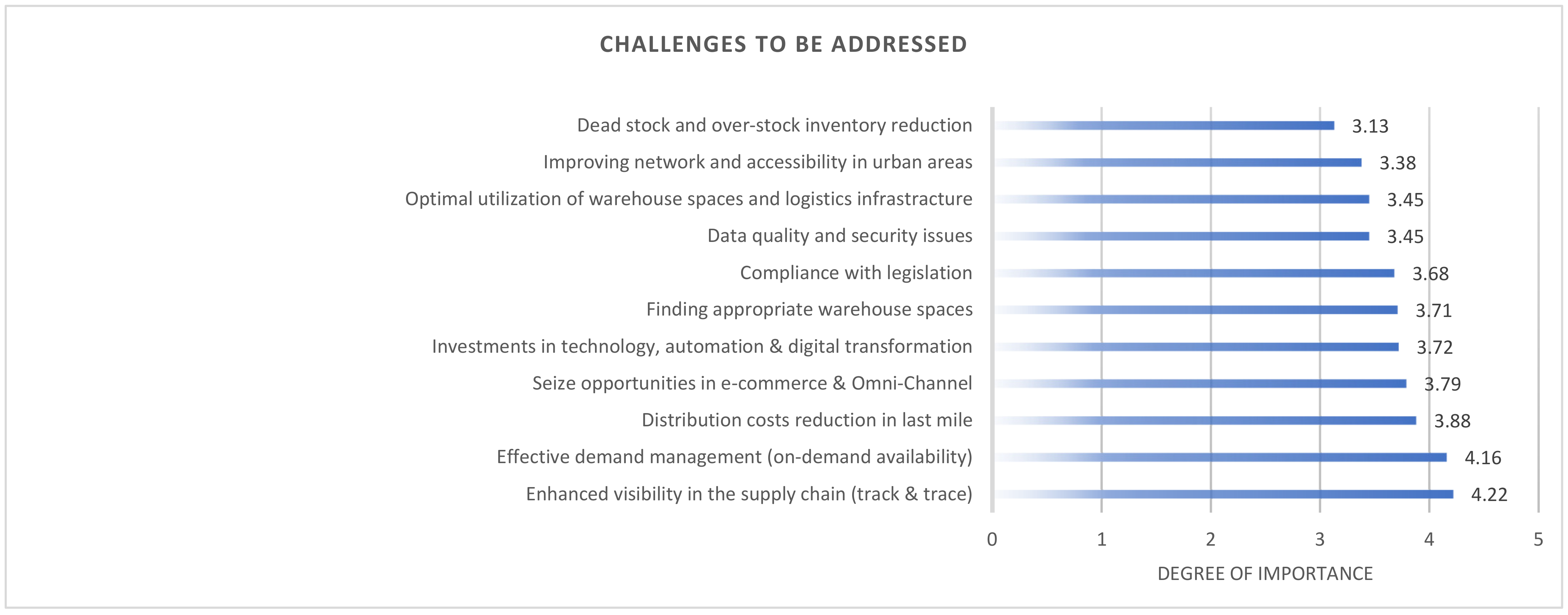 Futuretransp 02 00026 g003 550