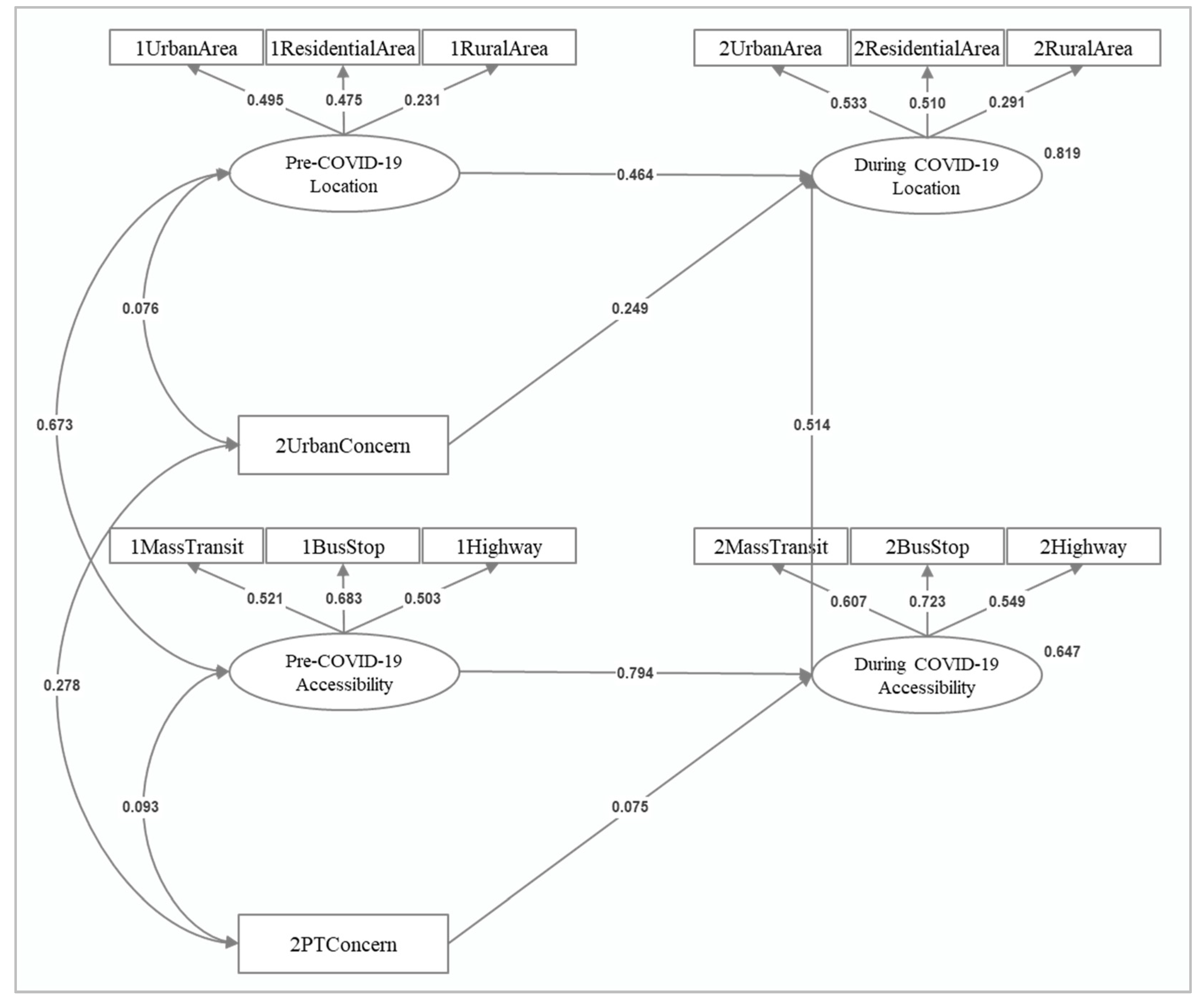 Futuretransp 02 00030 g006