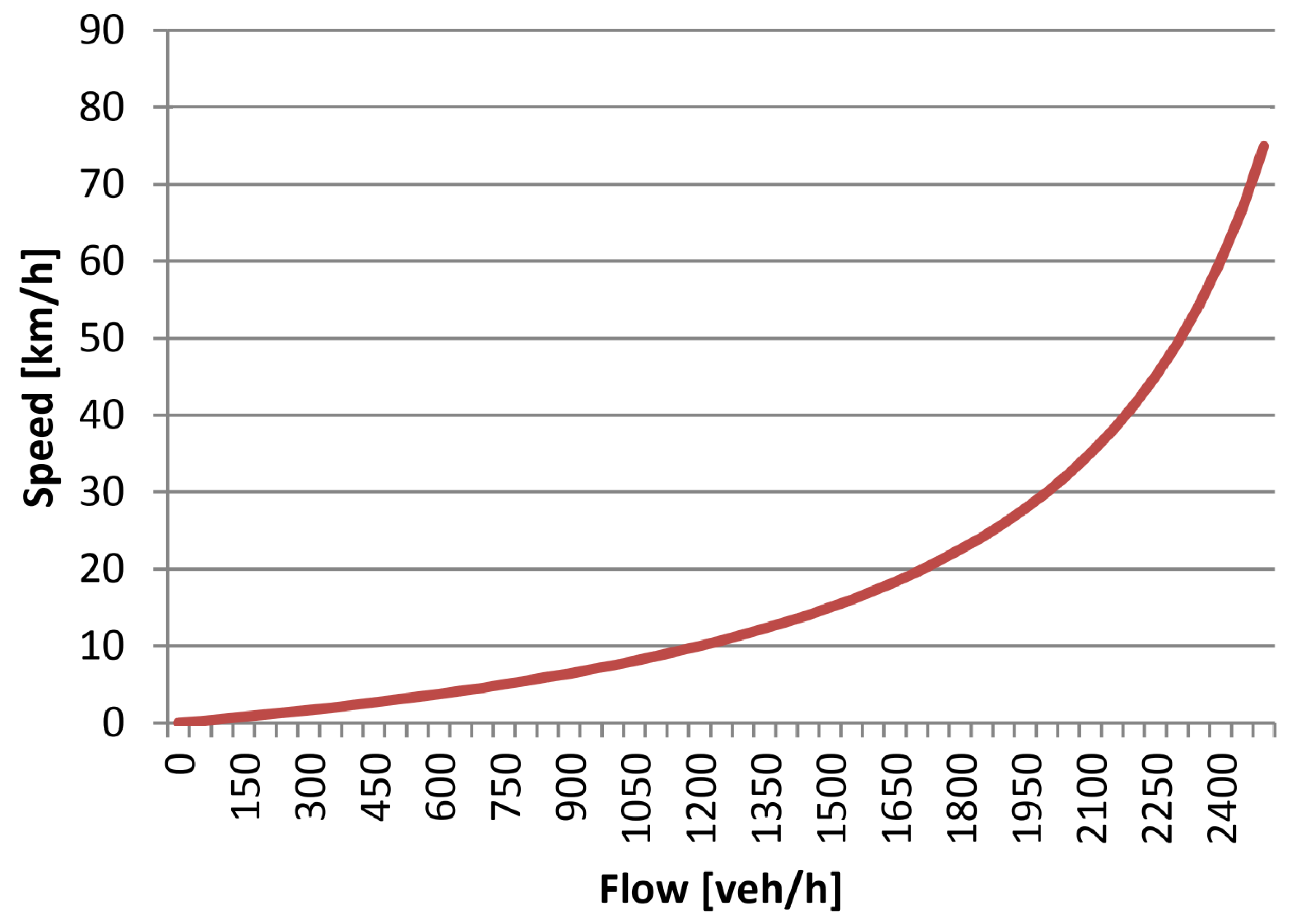 Futuretransp 02 00031 g004 550