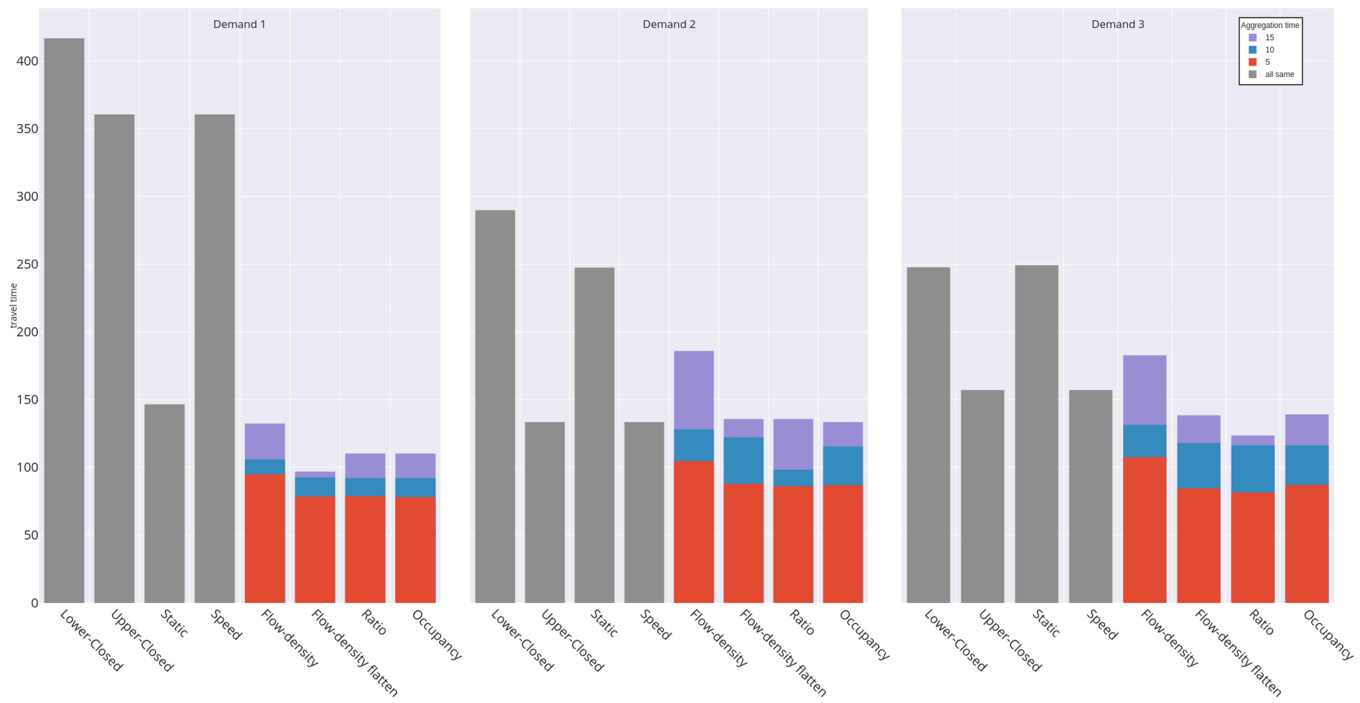 Futuretransp 02 00031 g011 550