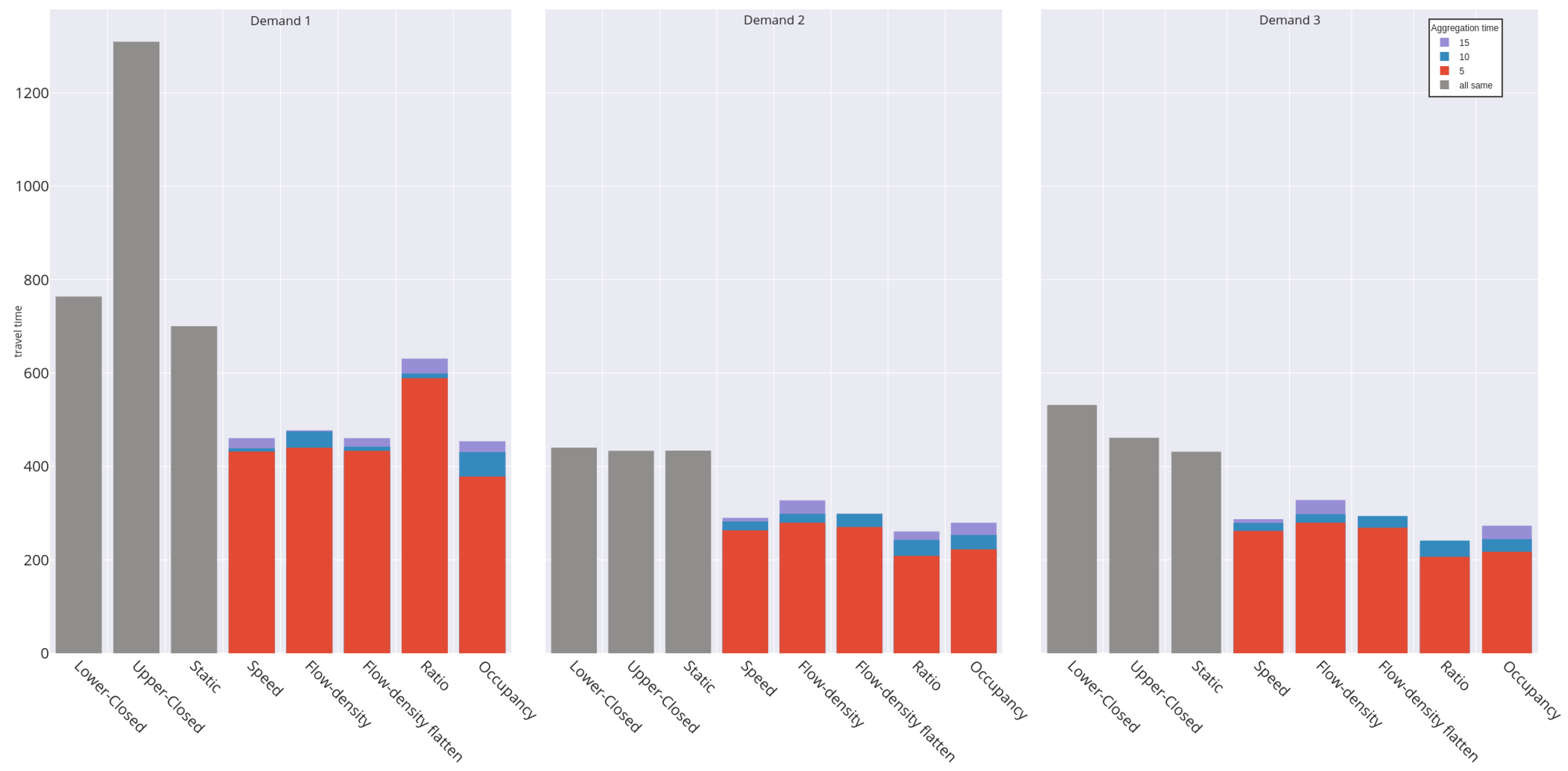 Futuretransp 02 00031 g012 550