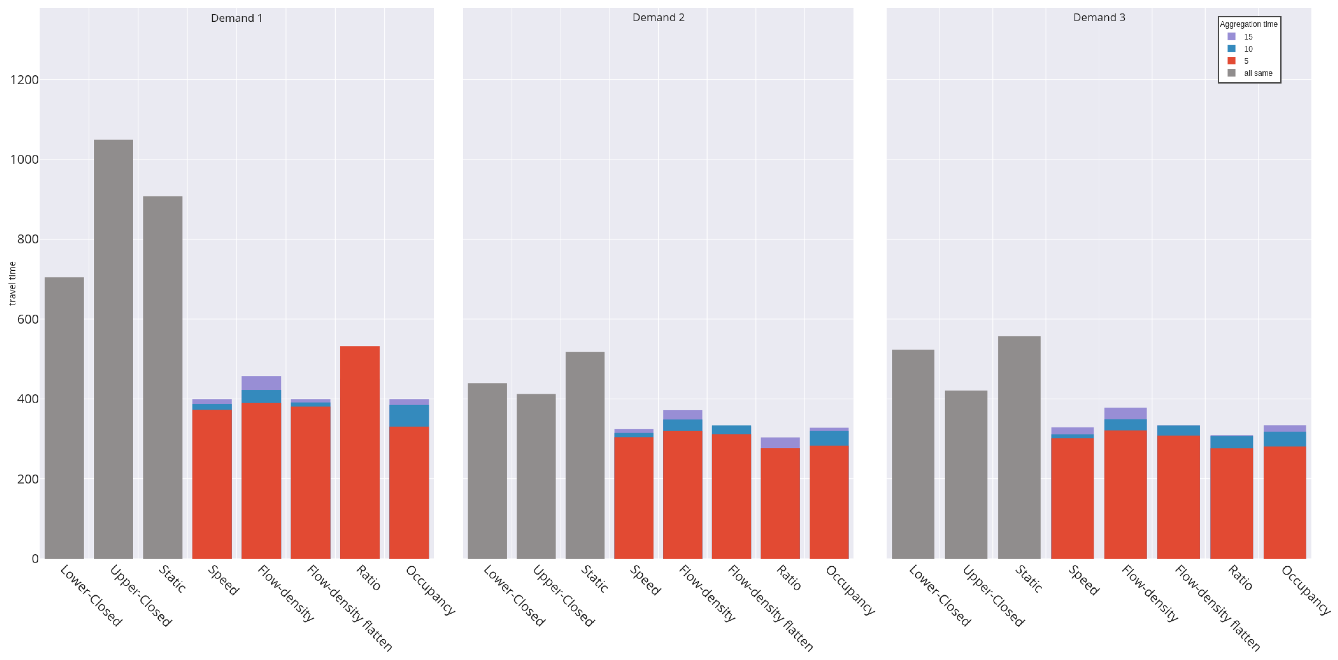 Futuretransp 02 00031 g013 550