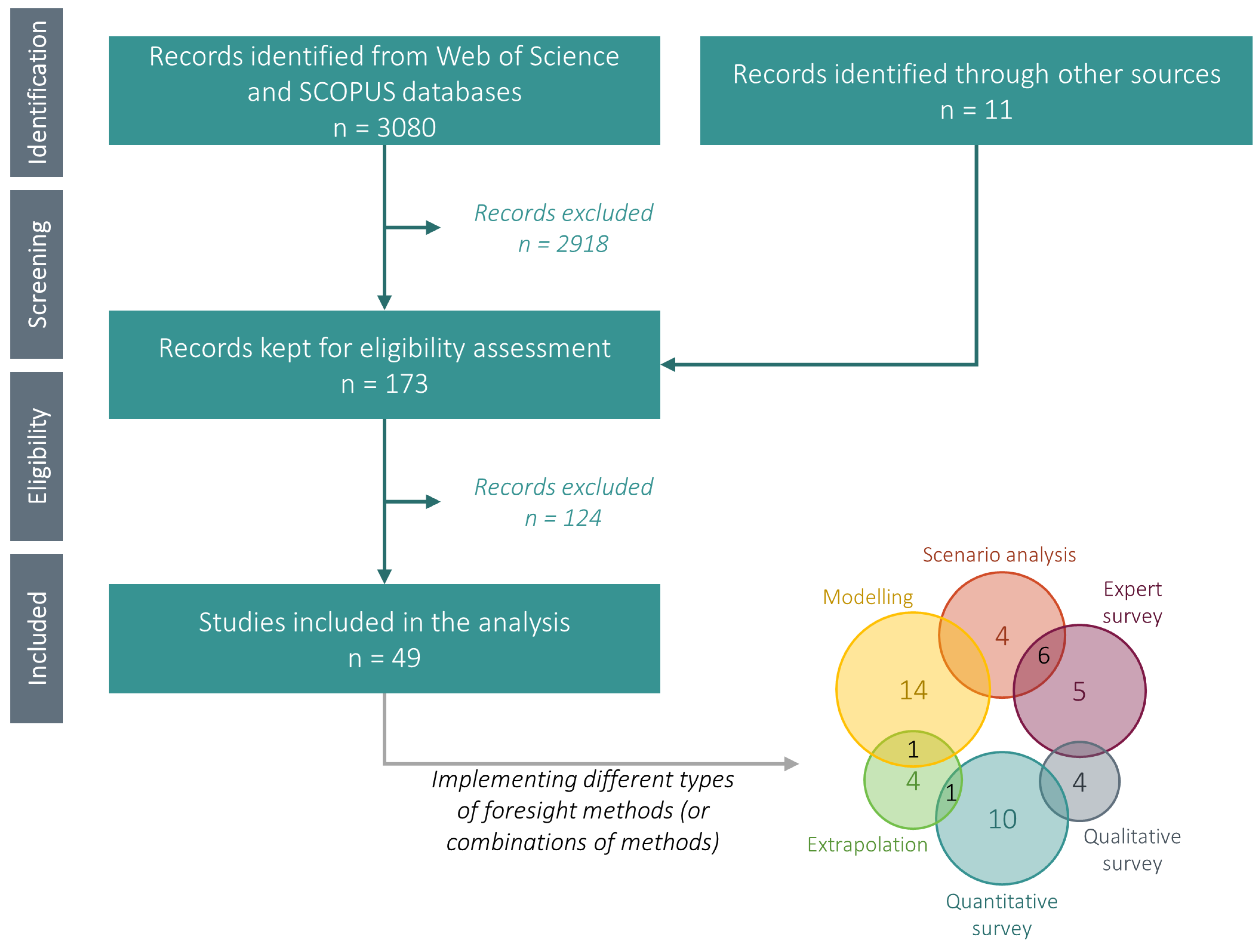 Futuretransp 02 00033 g002 550