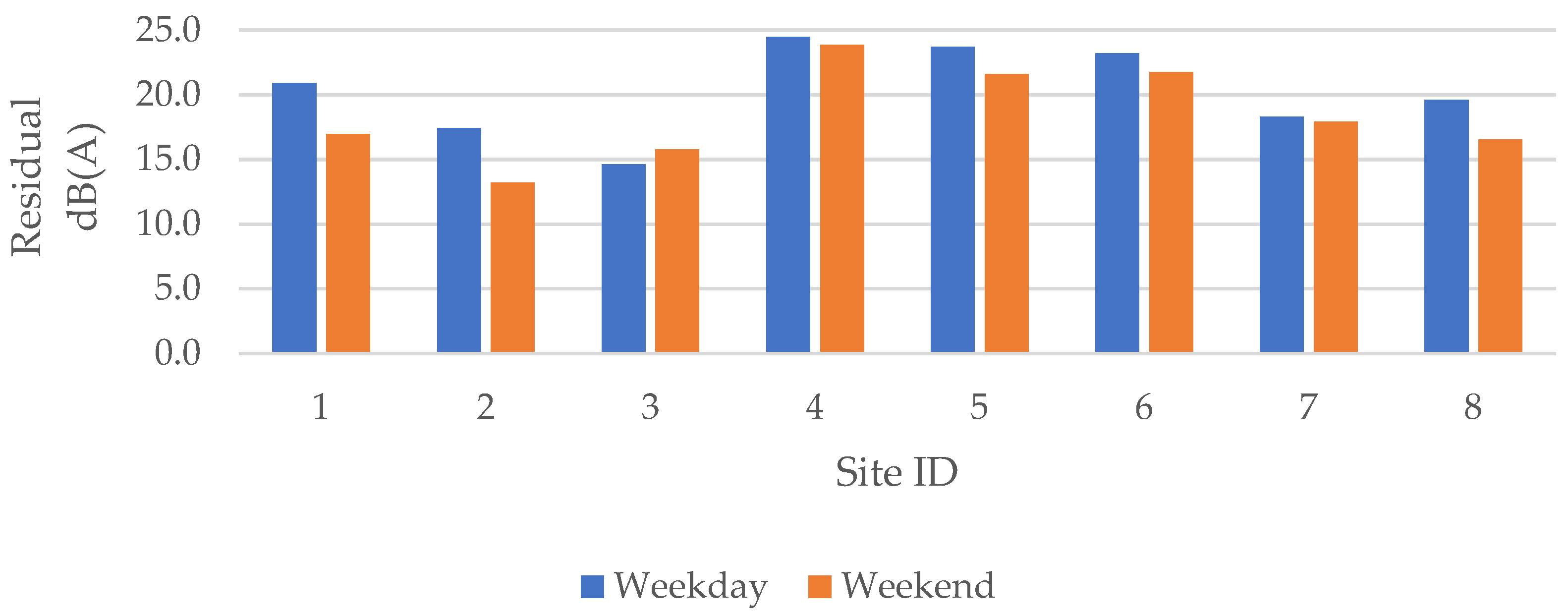 Futuretransp 02 00034 g005