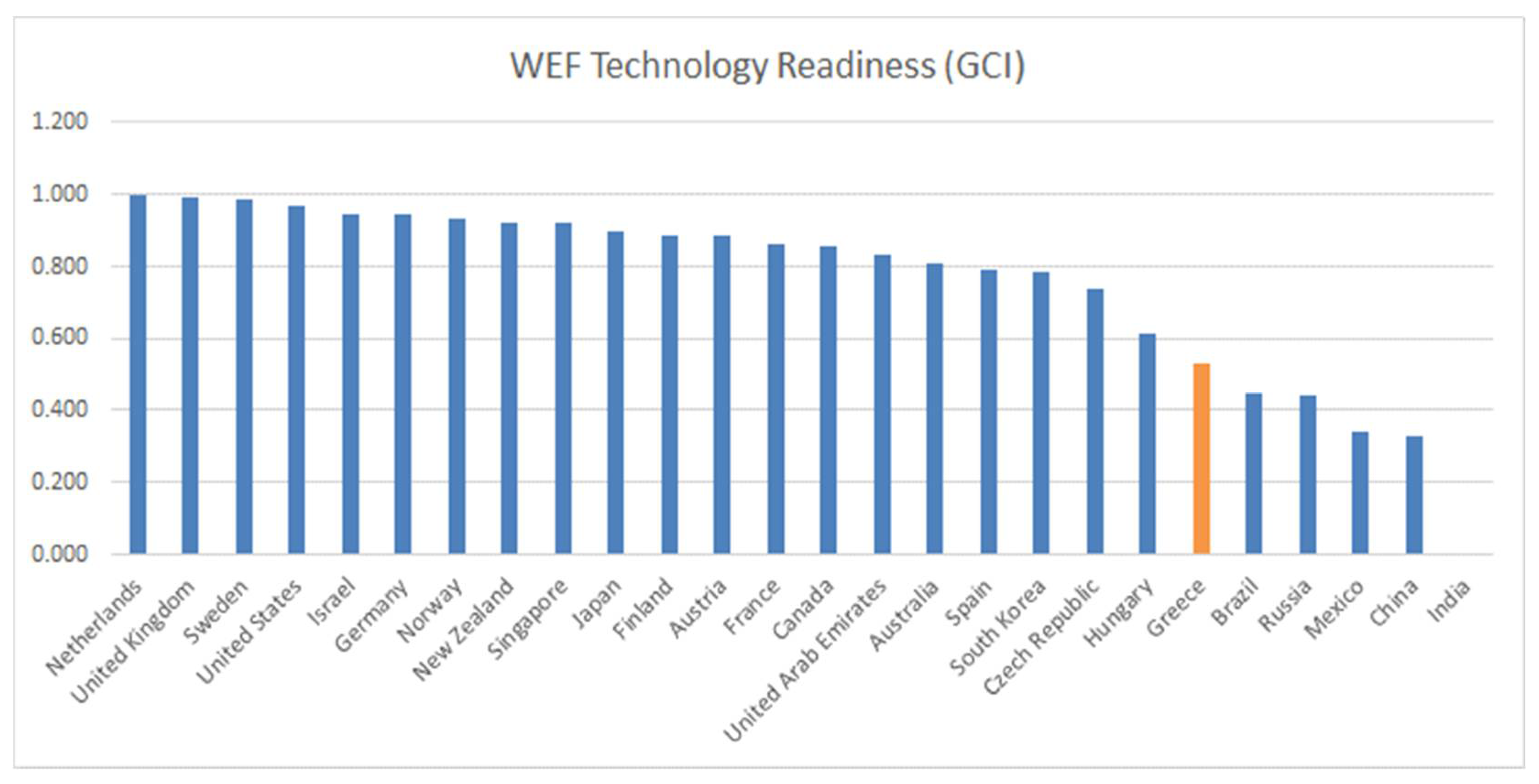 Futuretransp 02 00035 g004 550