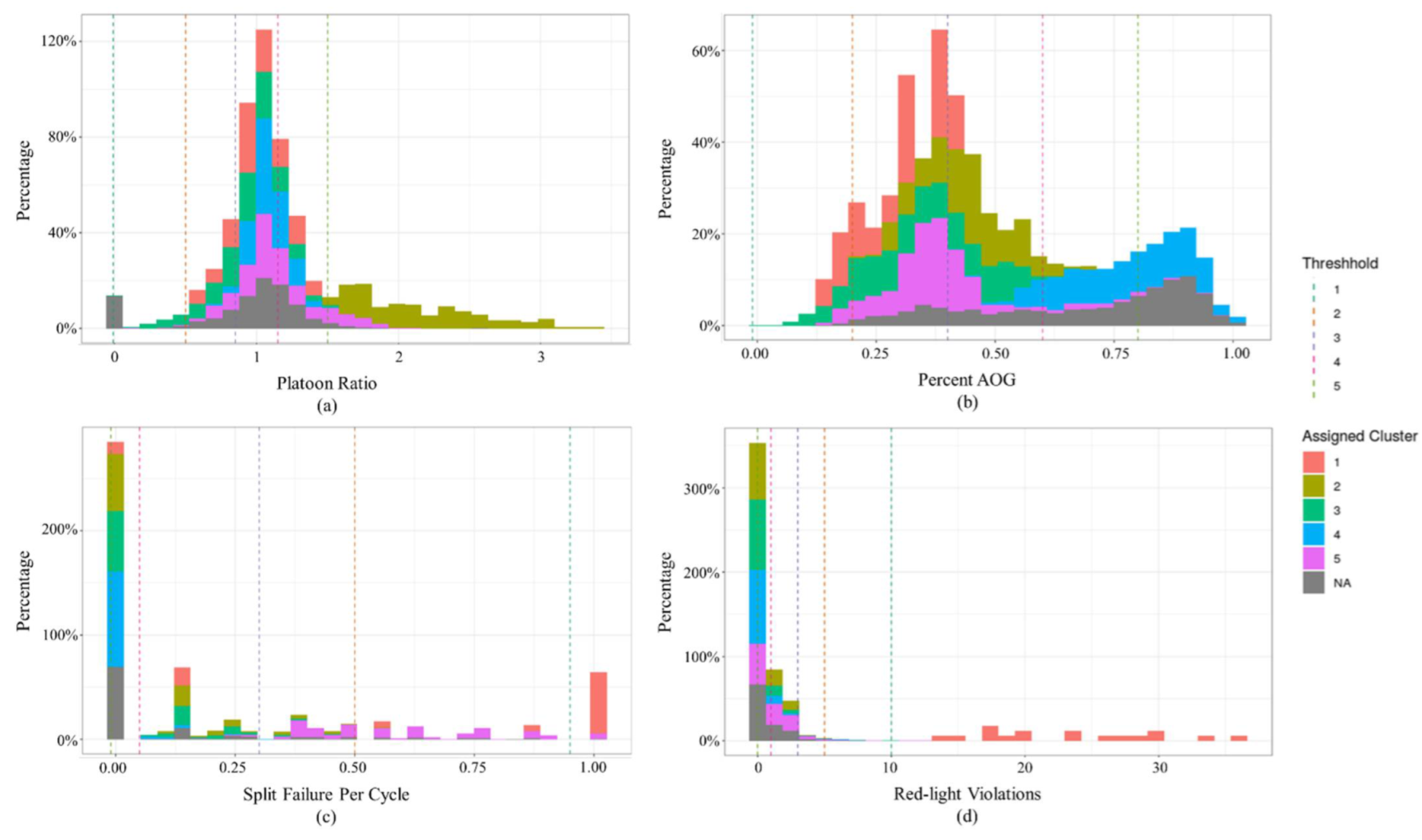 Futuretransp 02 00036 g003