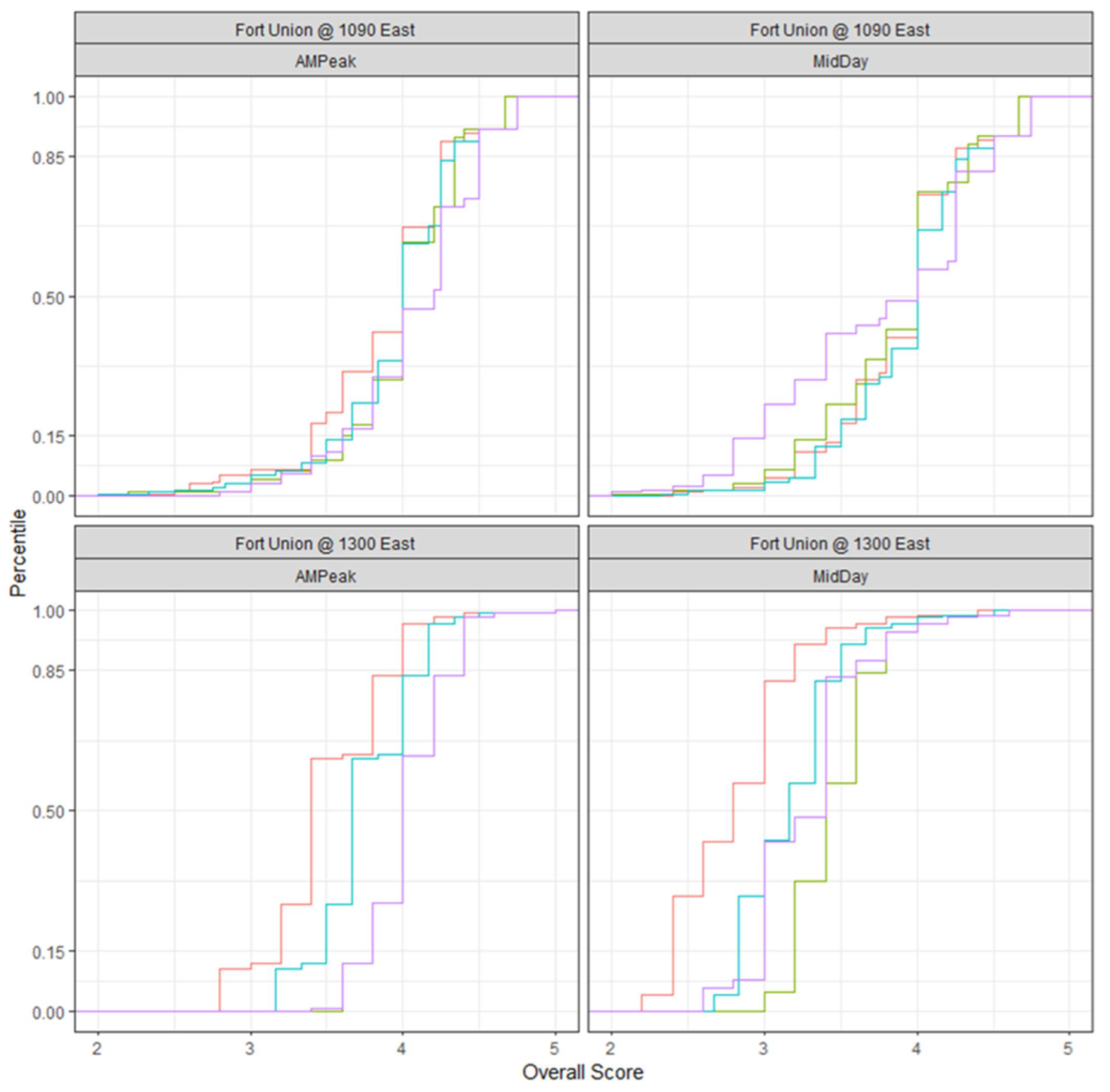 Futuretransp 02 00036 g004