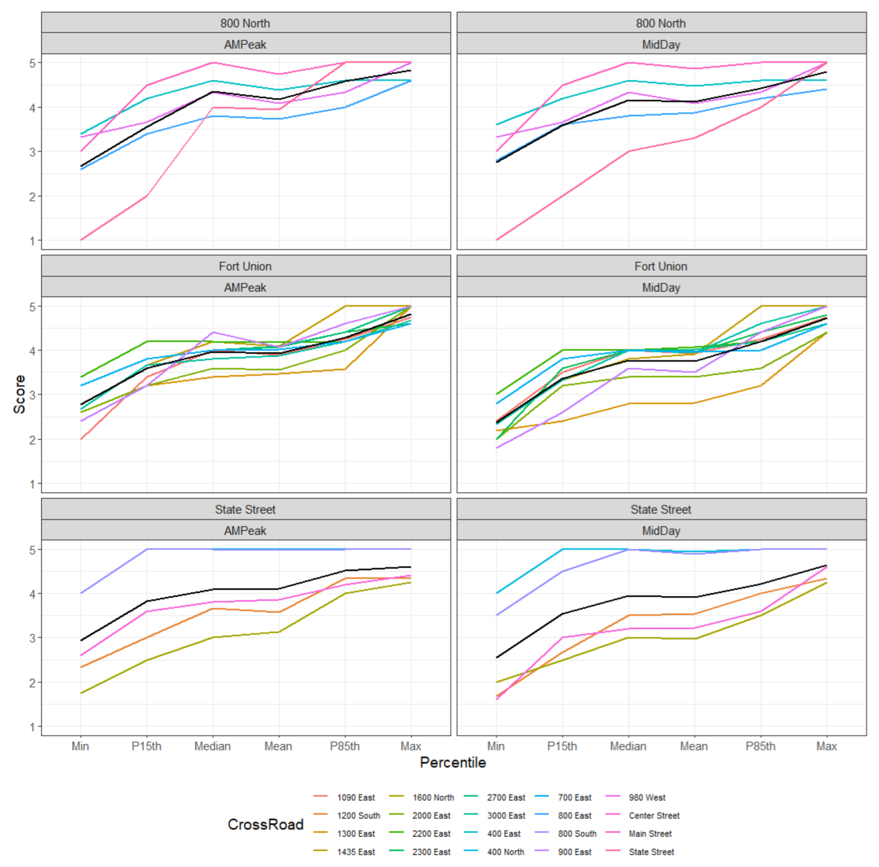 Futuretransp 02 00036 g005