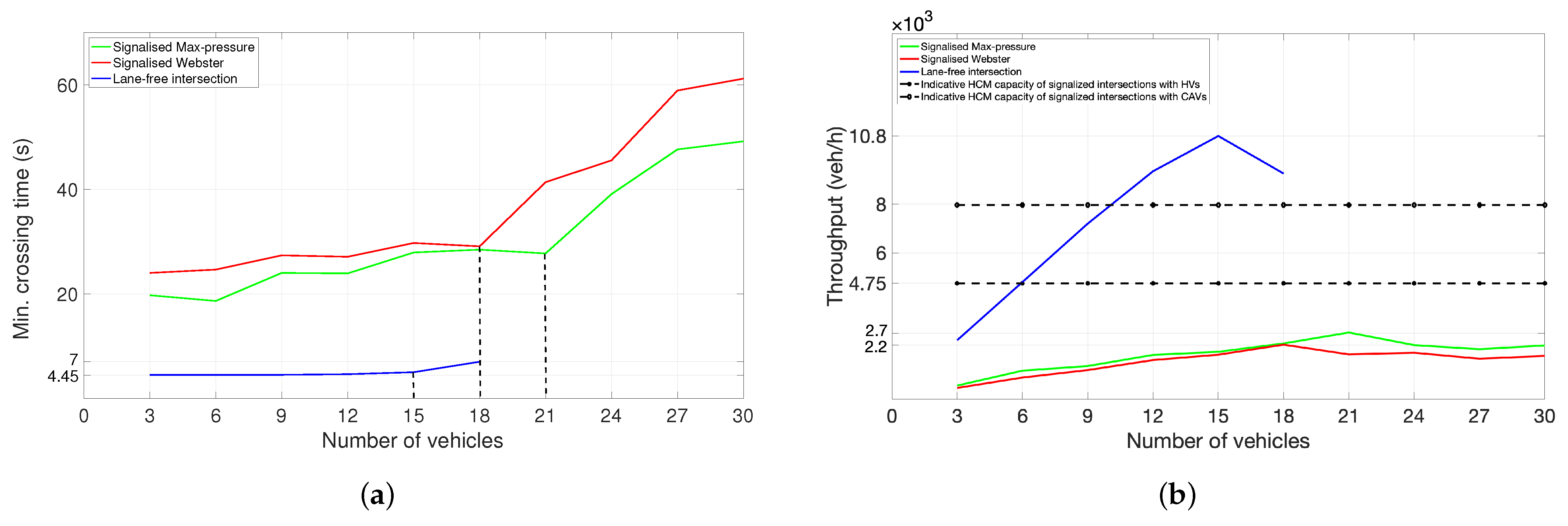 Futuretransp 02 00039 g003