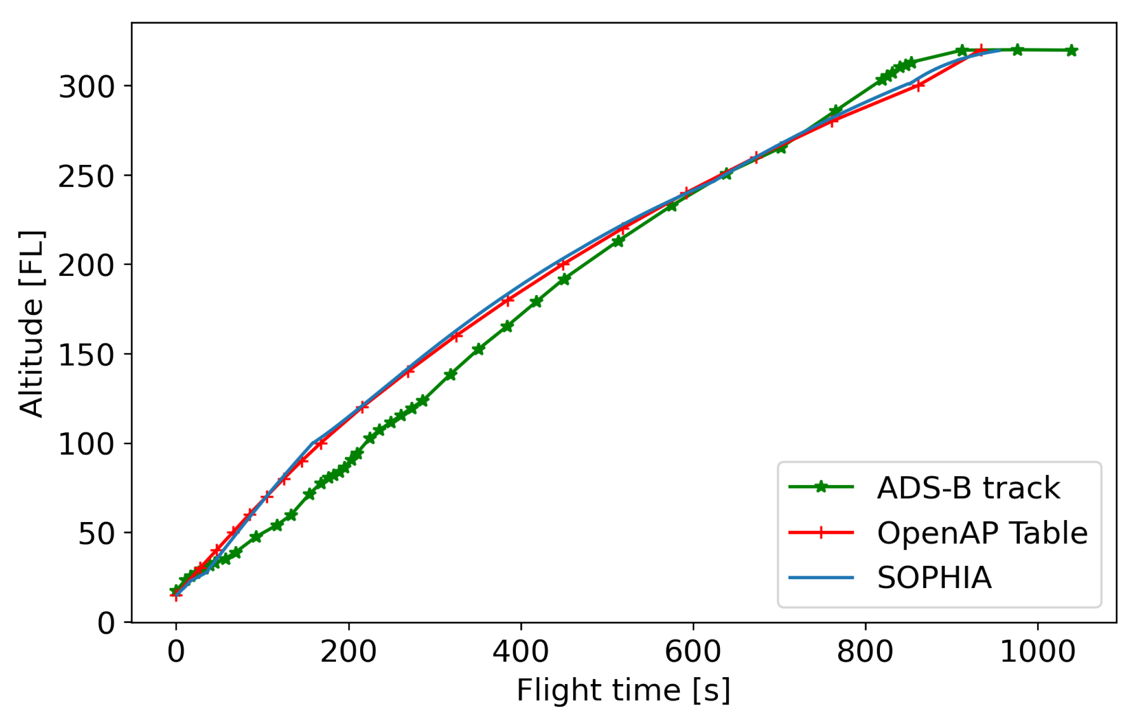 Futuretransp 02 00040 g002 550