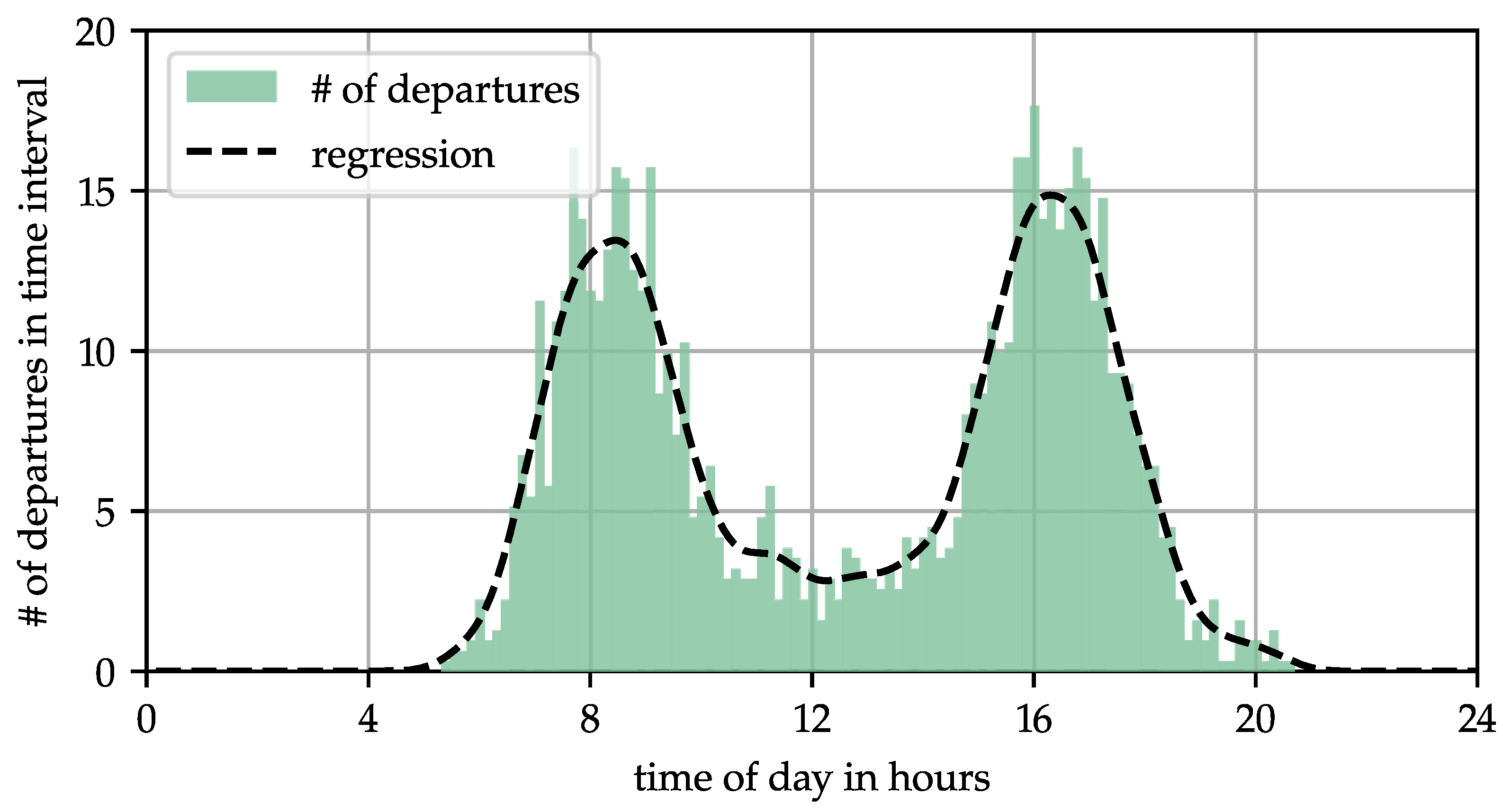 Futuretransp 02 00041 g001