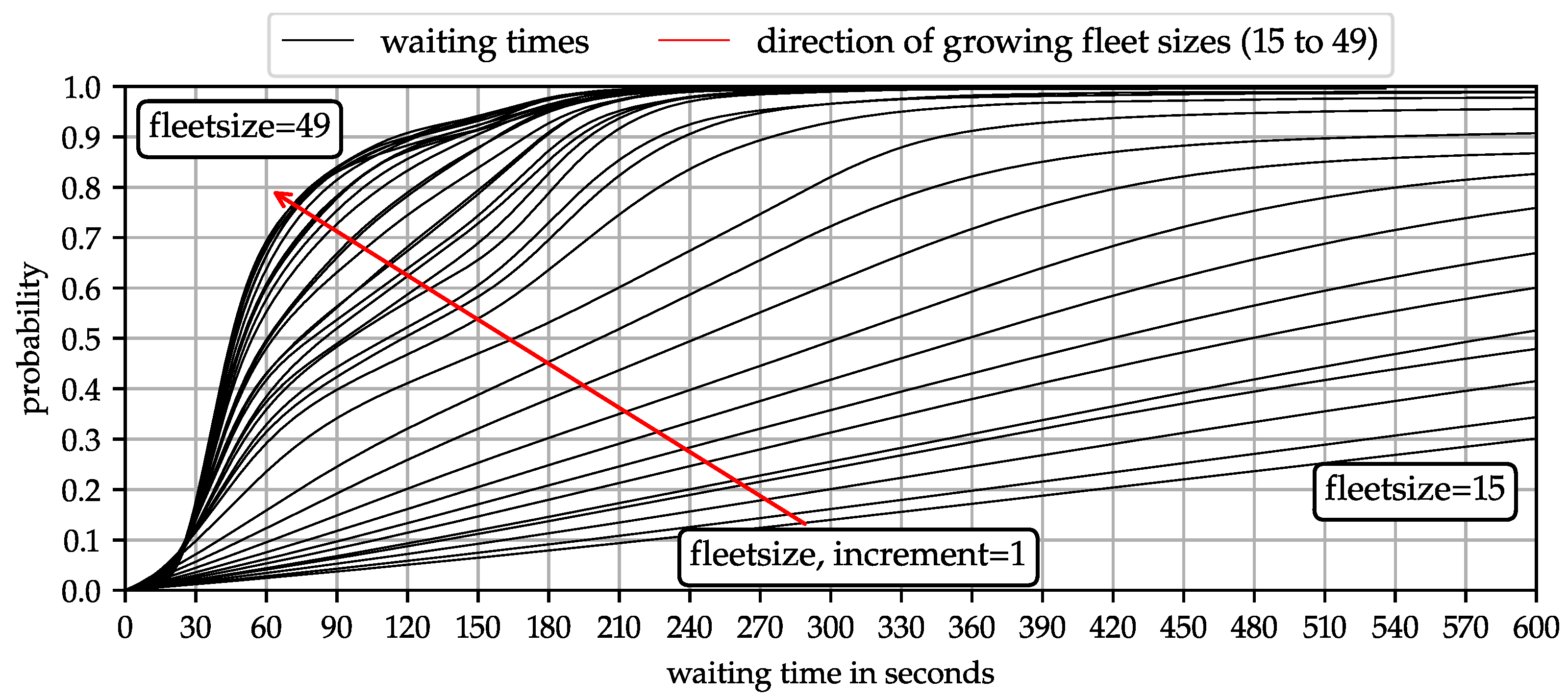 Futuretransp 02 00041 g004
