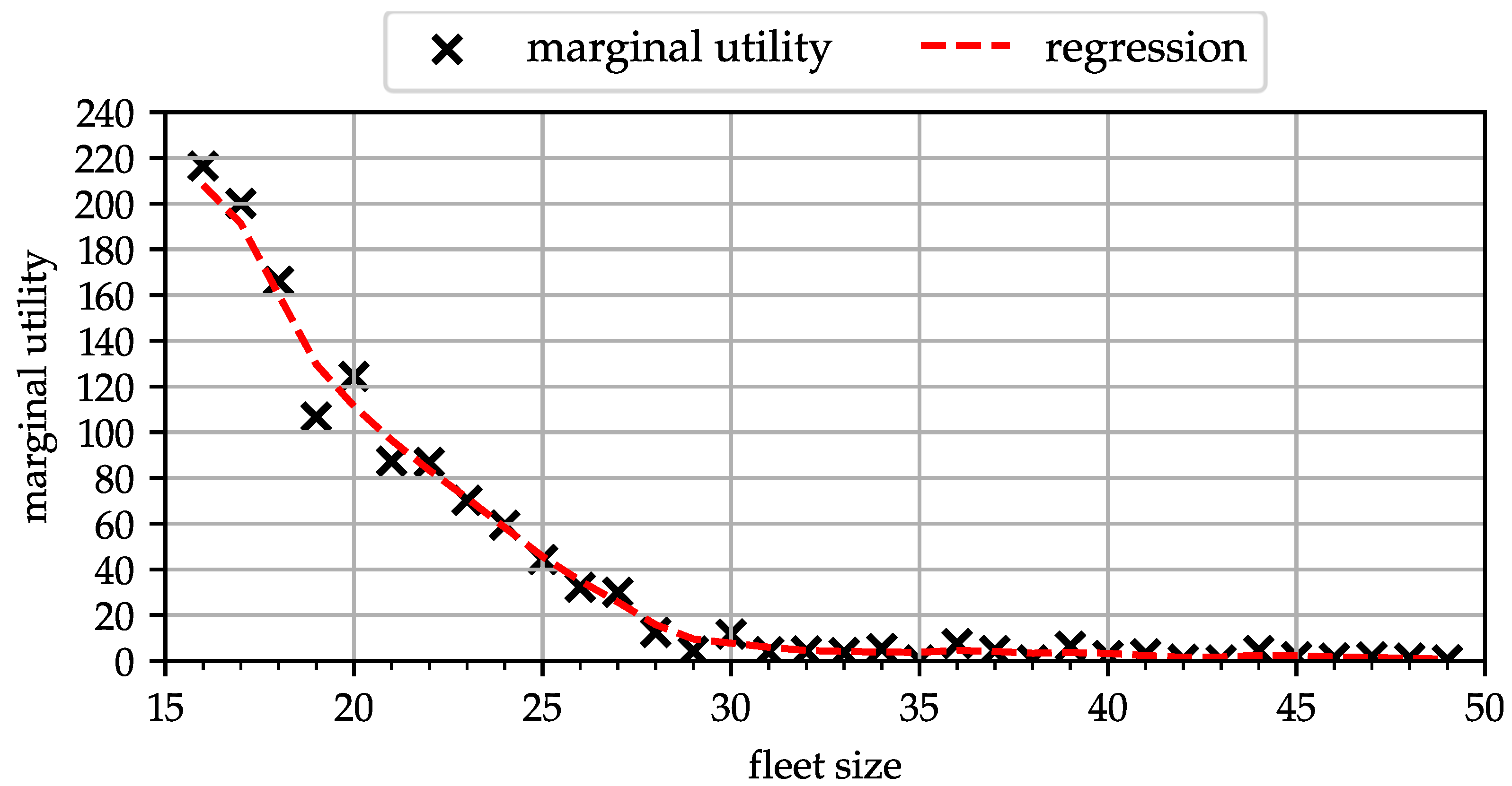 Futuretransp 02 00041 g005