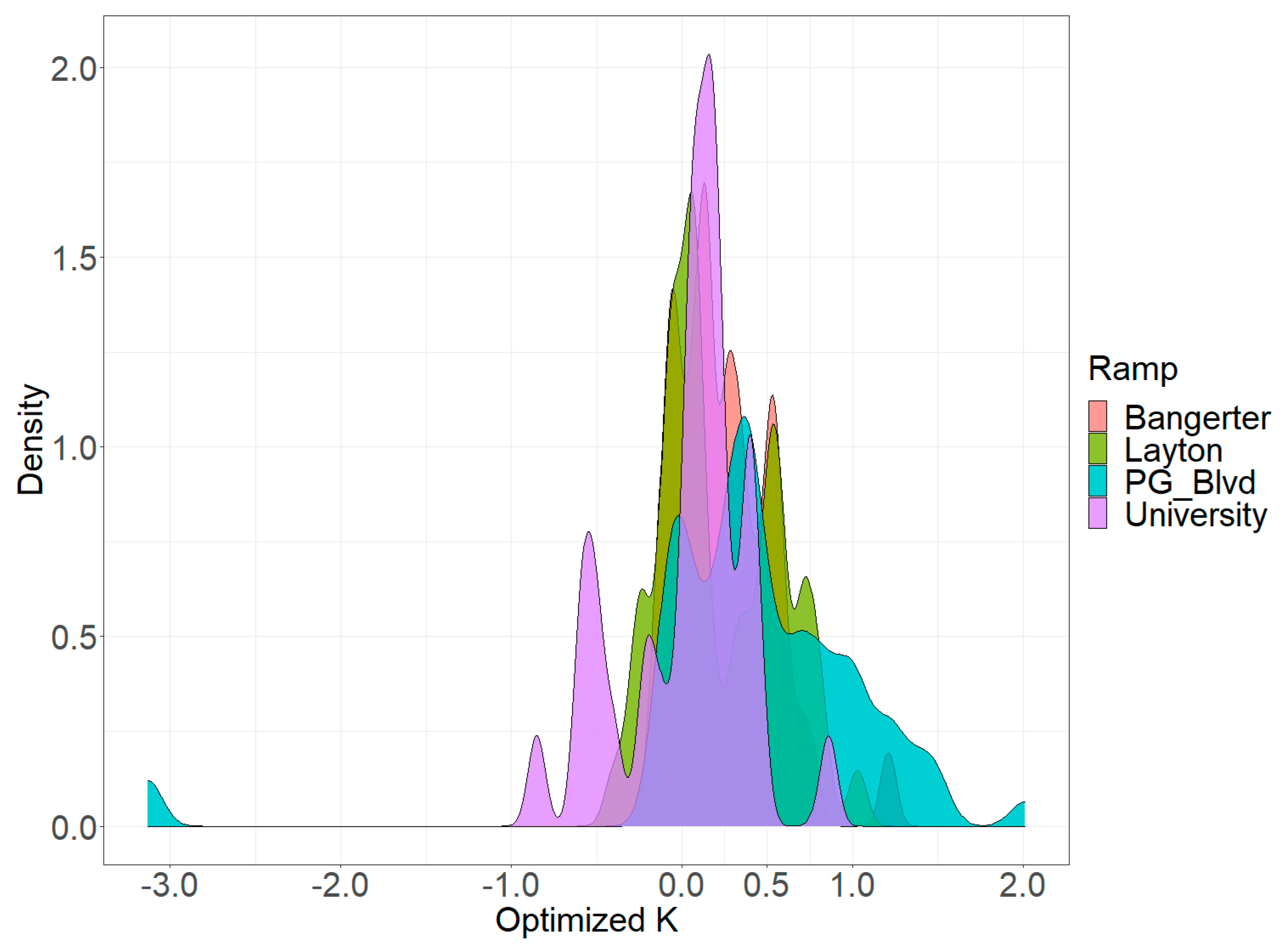Futuretransp 02 00045 g003