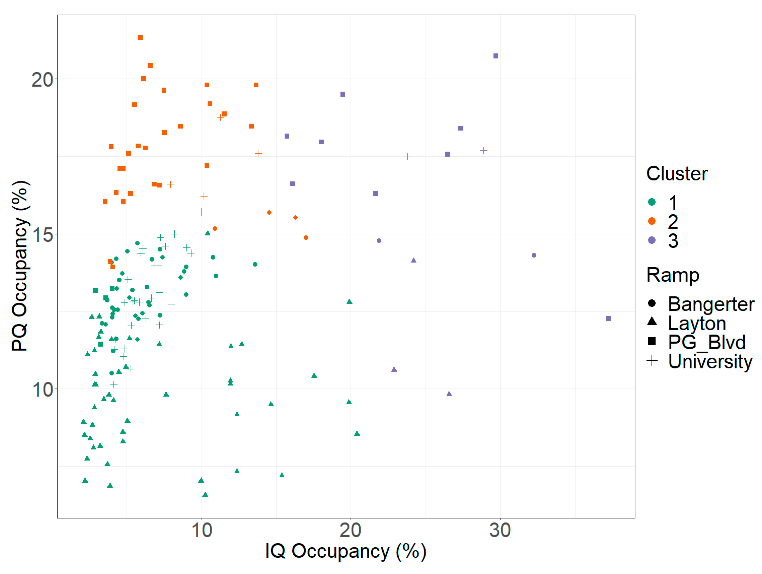 Futuretransp 02 00045 g004