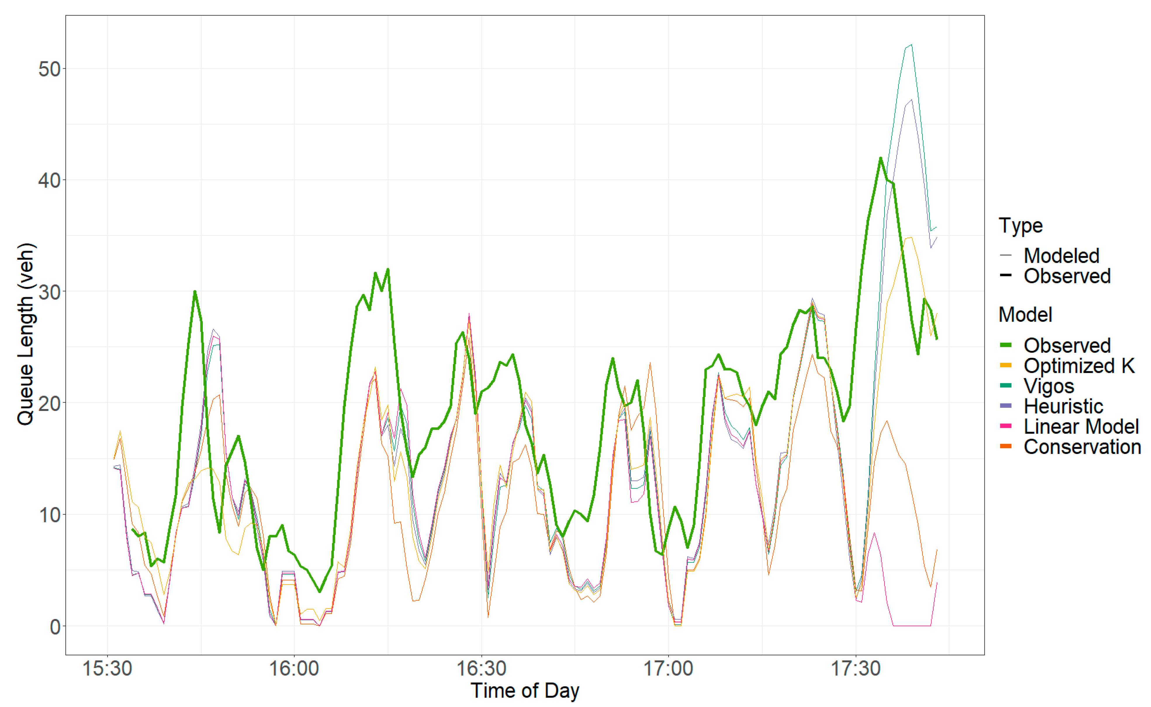 Futuretransp 02 00045 g005