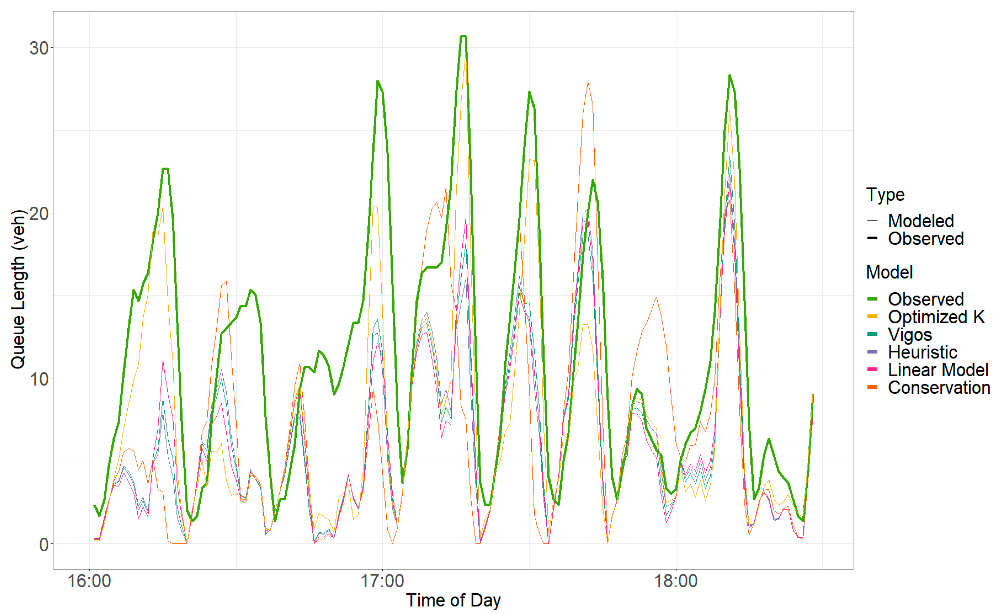 Futuretransp 02 00045 g006