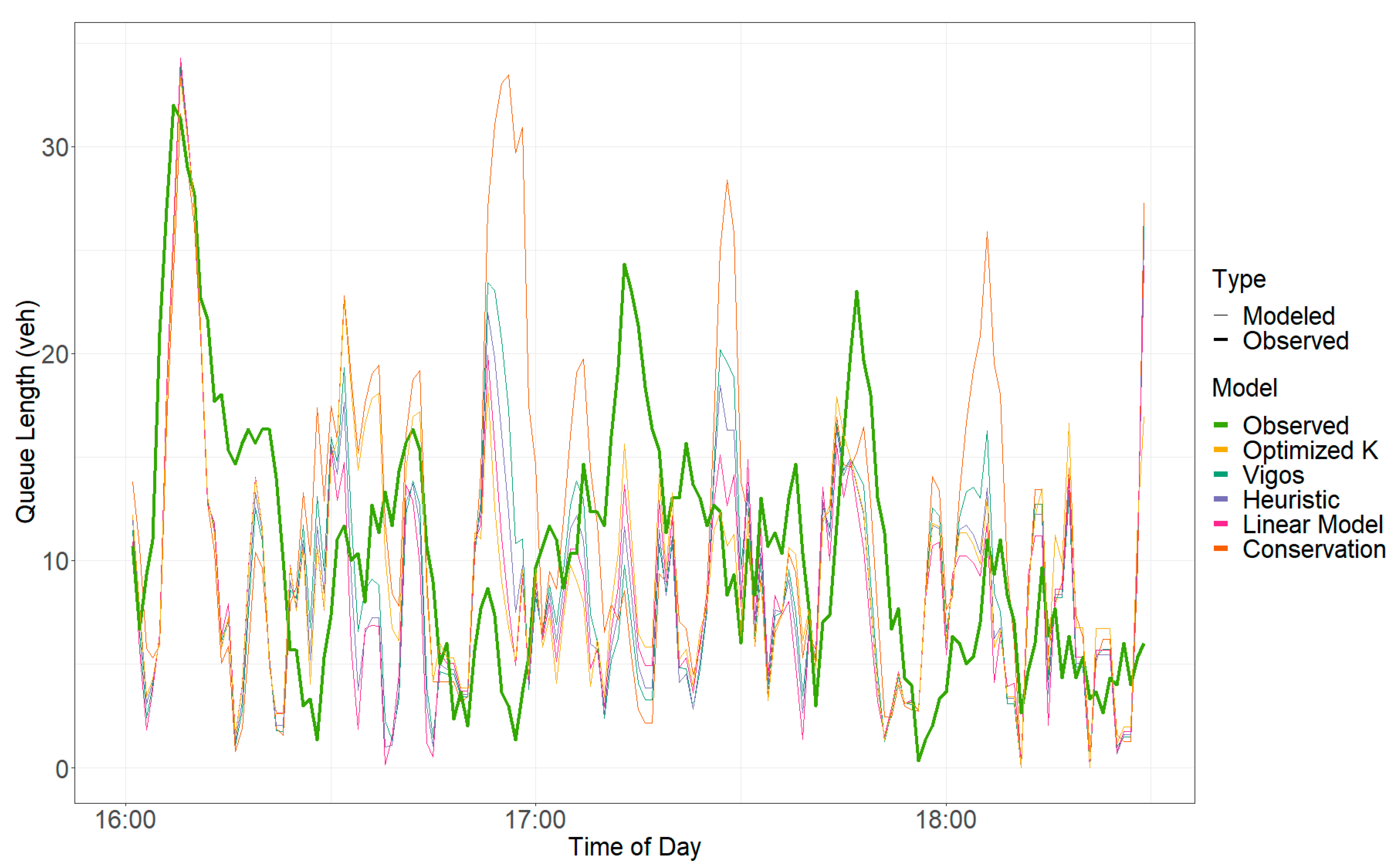 Futuretransp 02 00045 g007