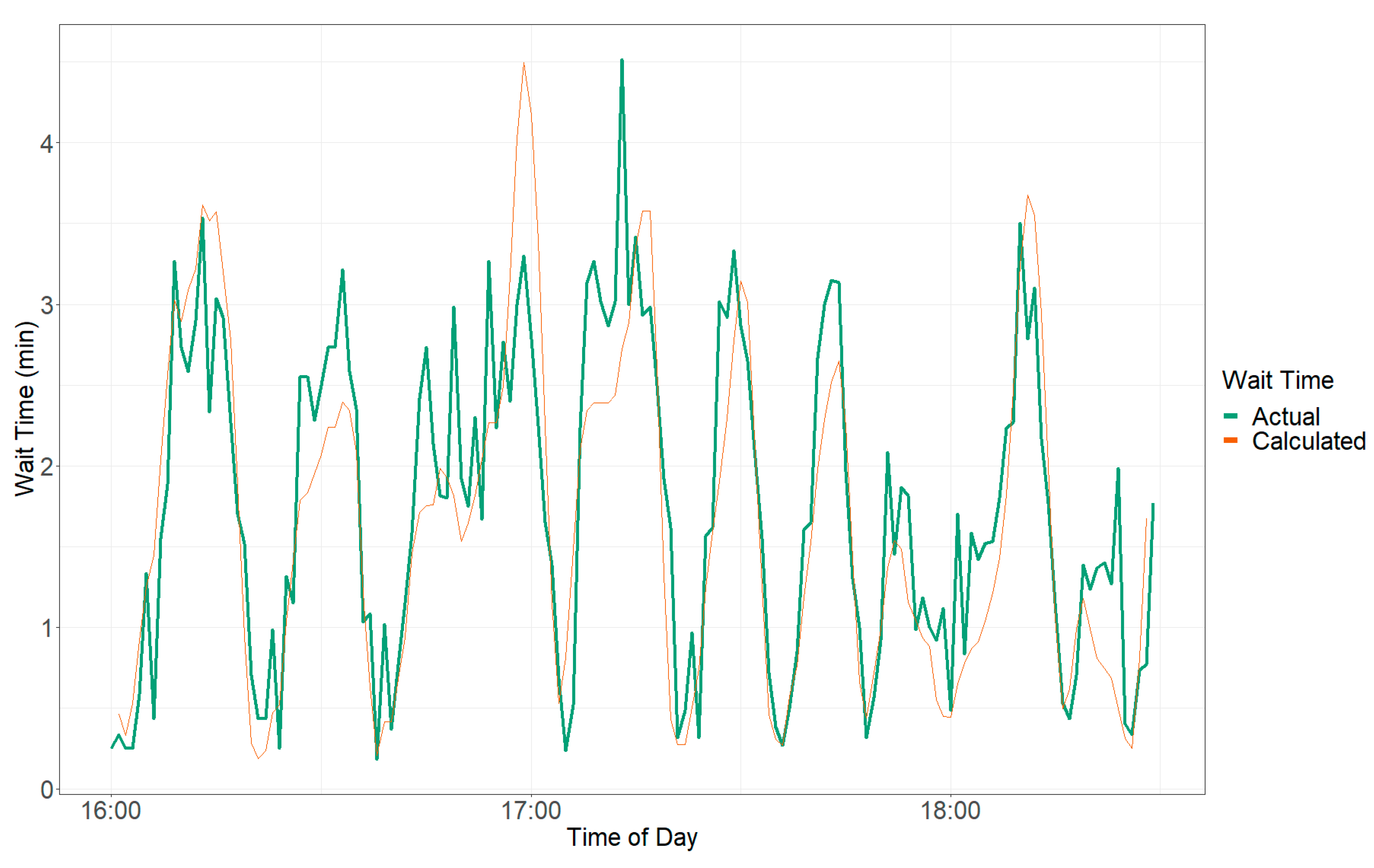 Futuretransp 02 00045 g009