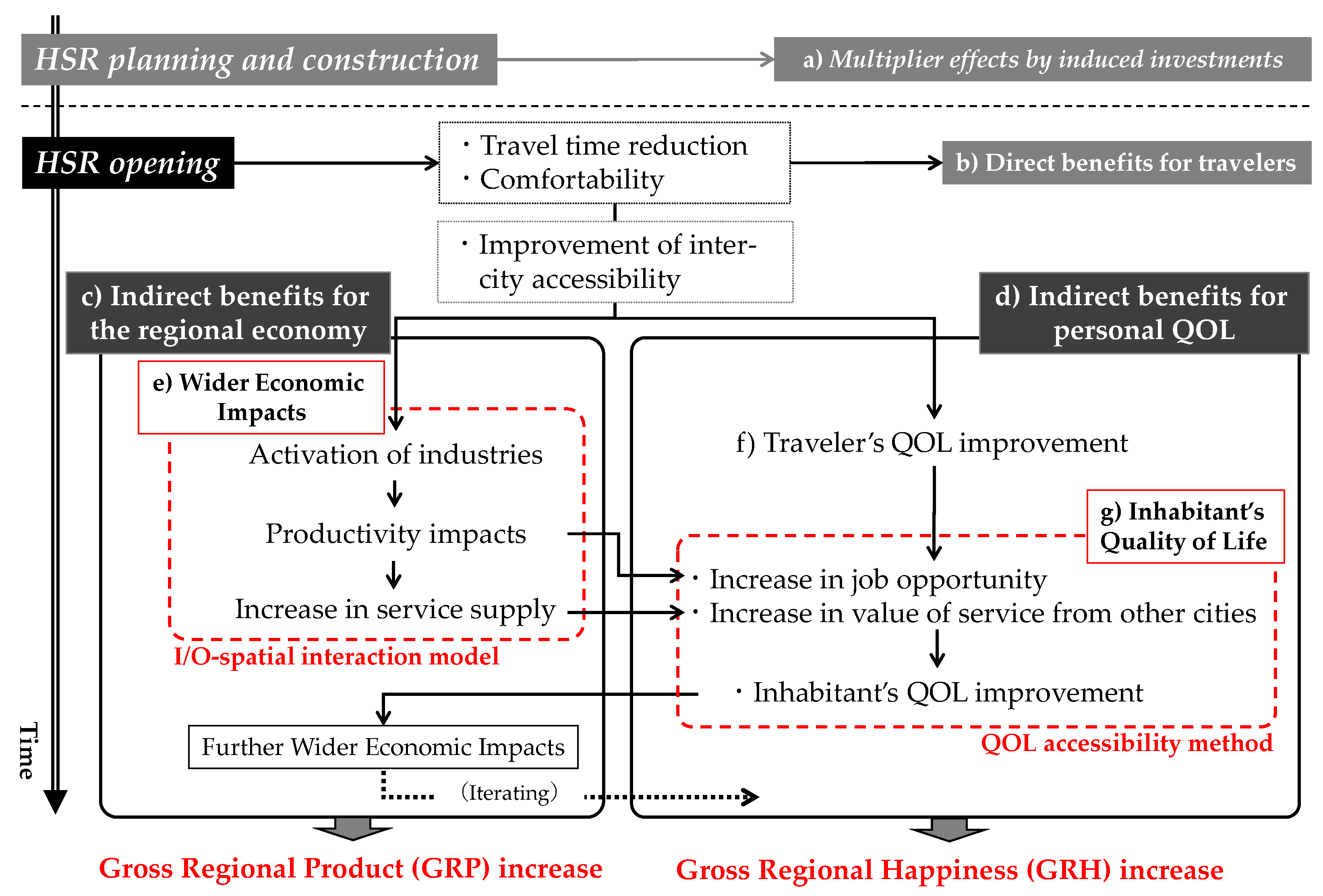 Futuretransp 02 00046 g002