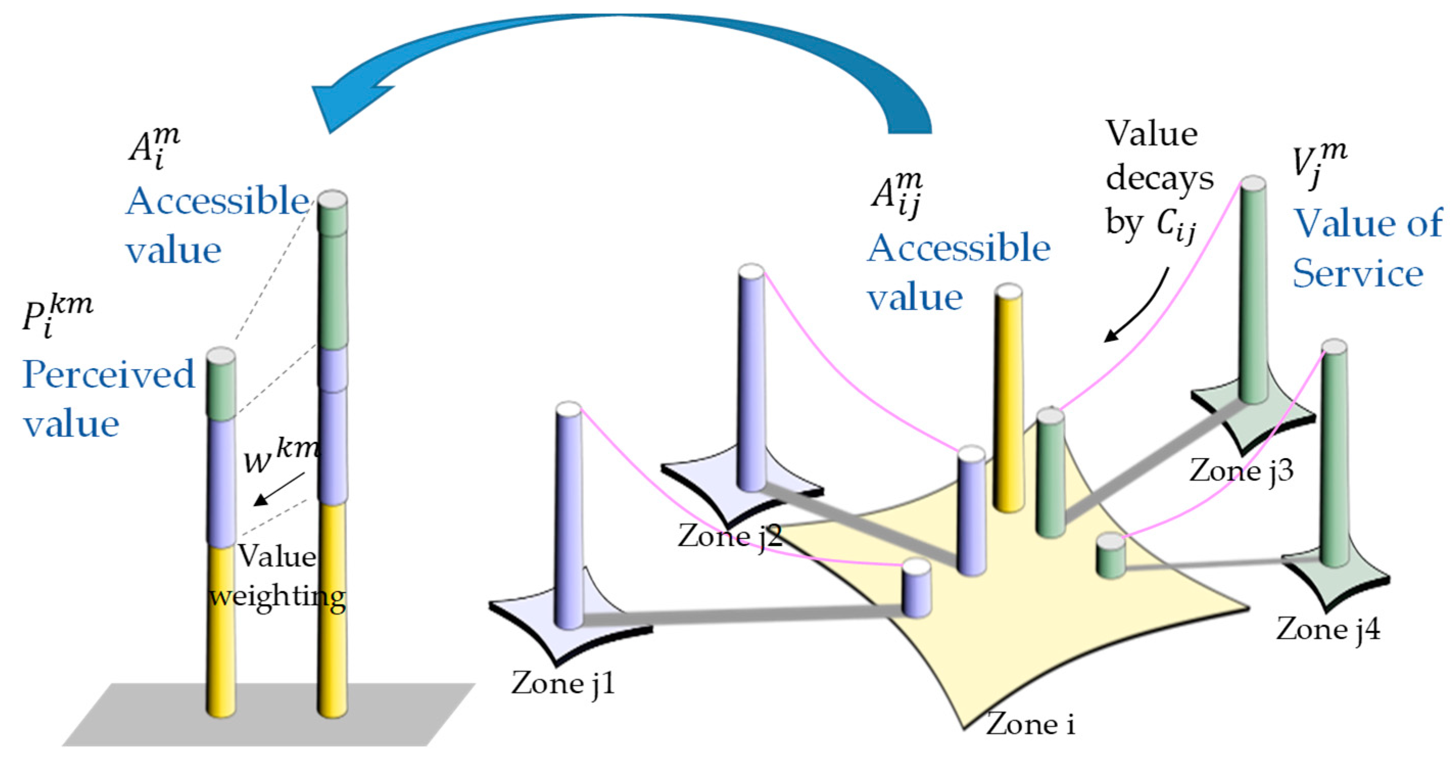 Futuretransp 02 00046 g003