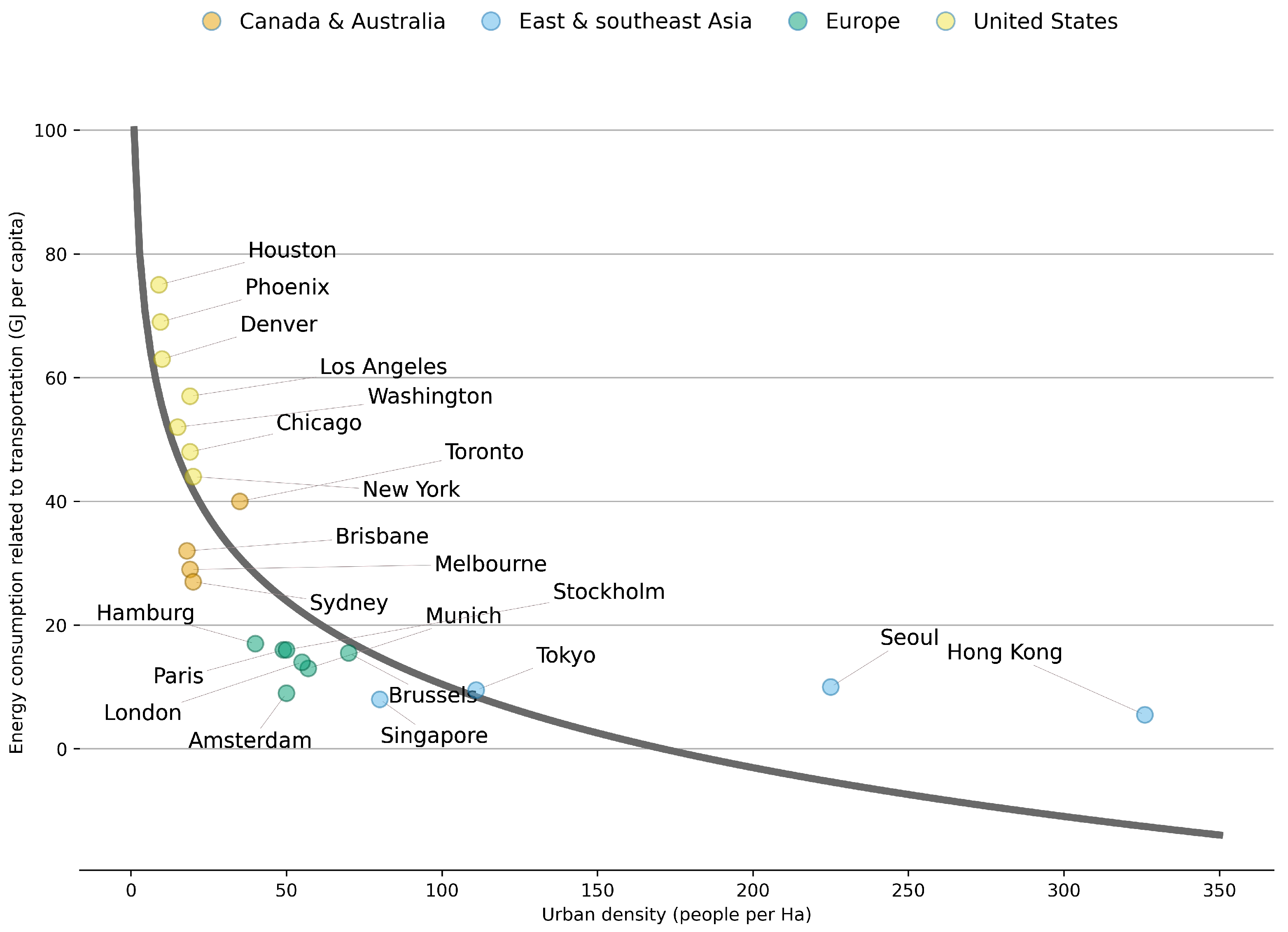 Futuretransp 02 00048 g004 Futuretransp 02 00048 g004