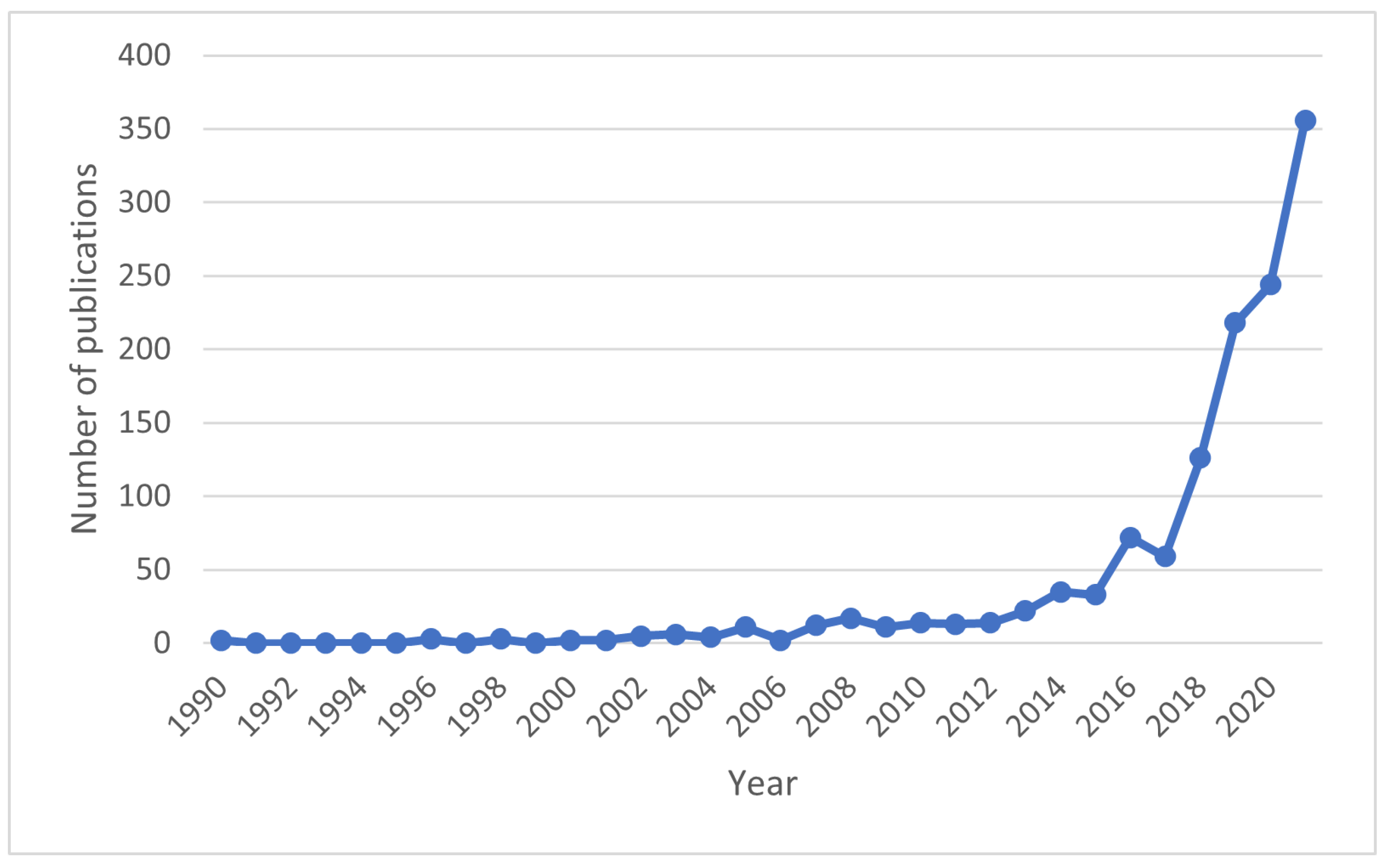 Futuretransp 02 00048 g006 Futuretransp 02 00048 g006