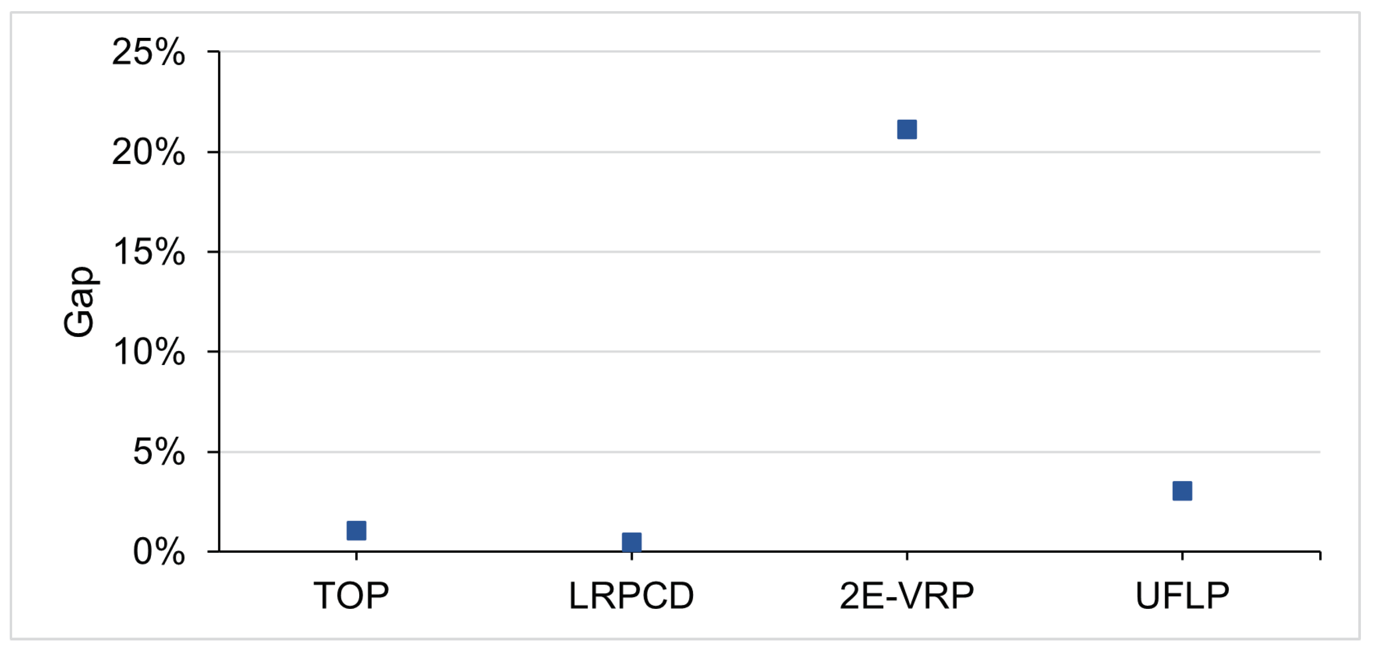 Futuretransp 02 00048 g009 Futuretransp 02 00048 g009