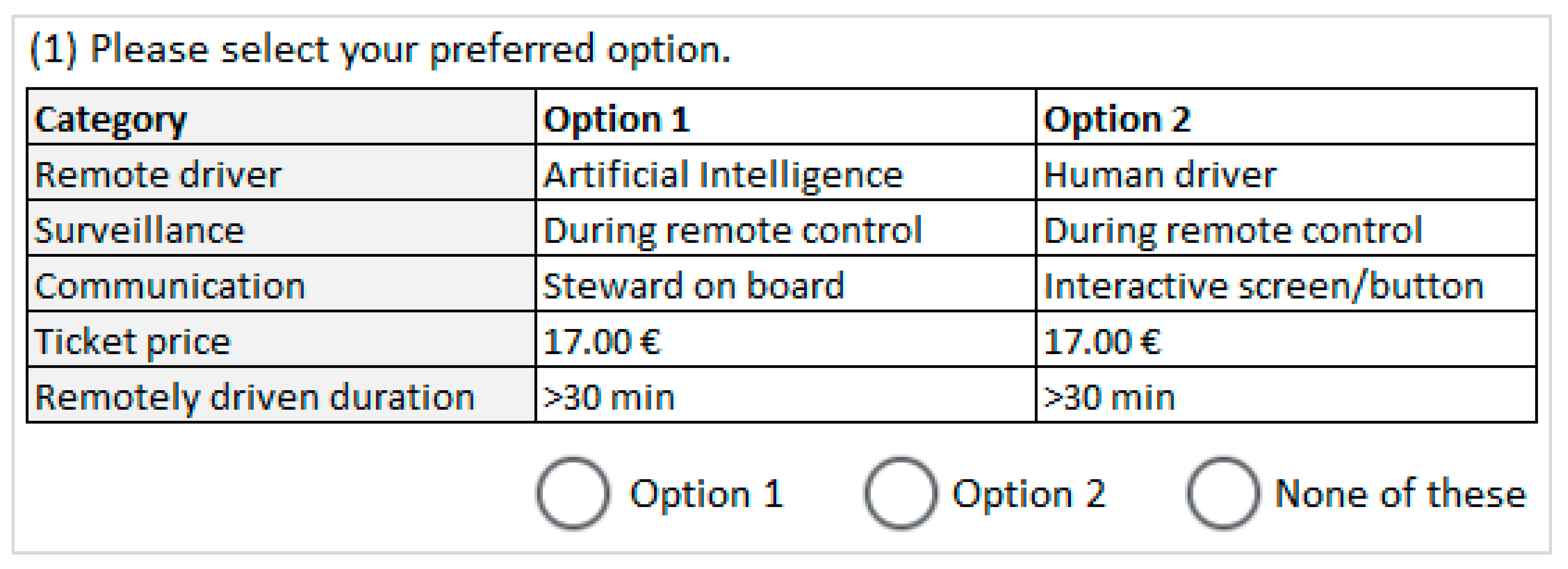 Futuretransp 02 00053 g001