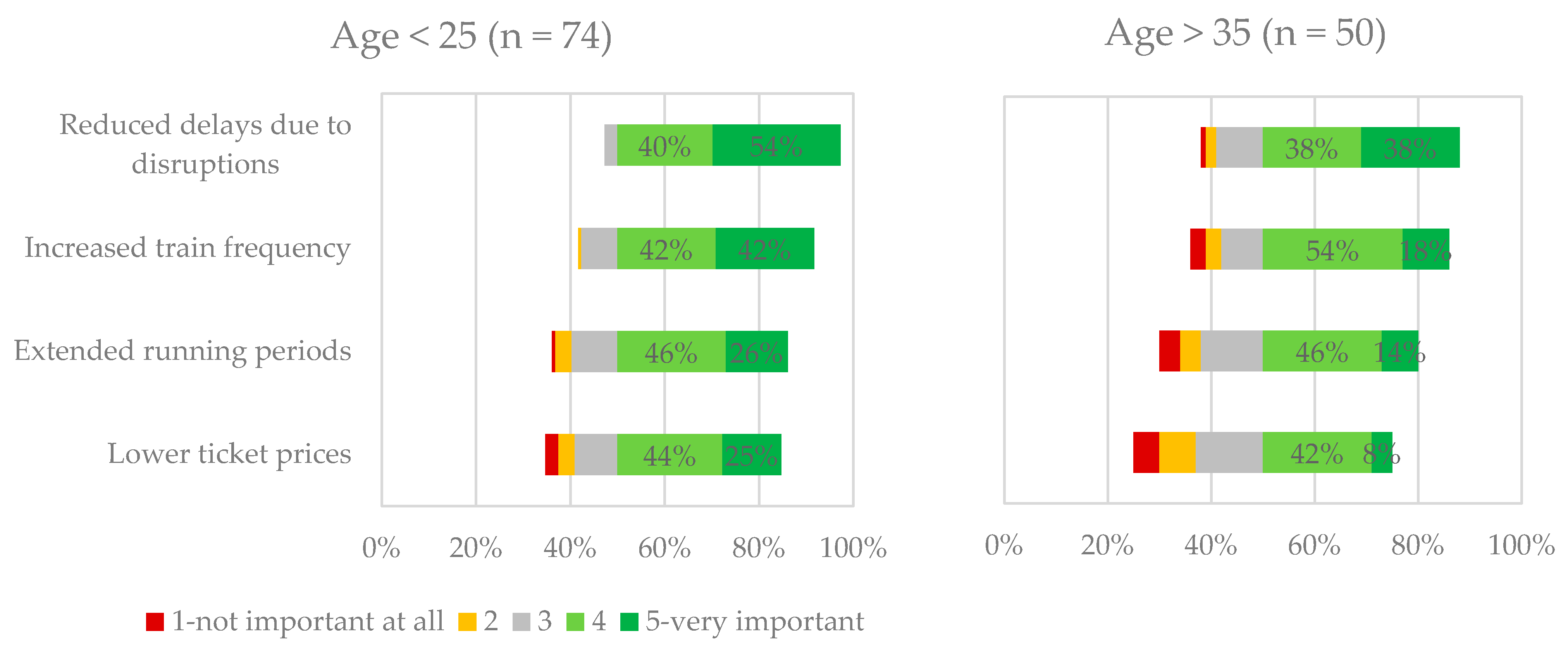 Futuretransp 02 00053 g006
