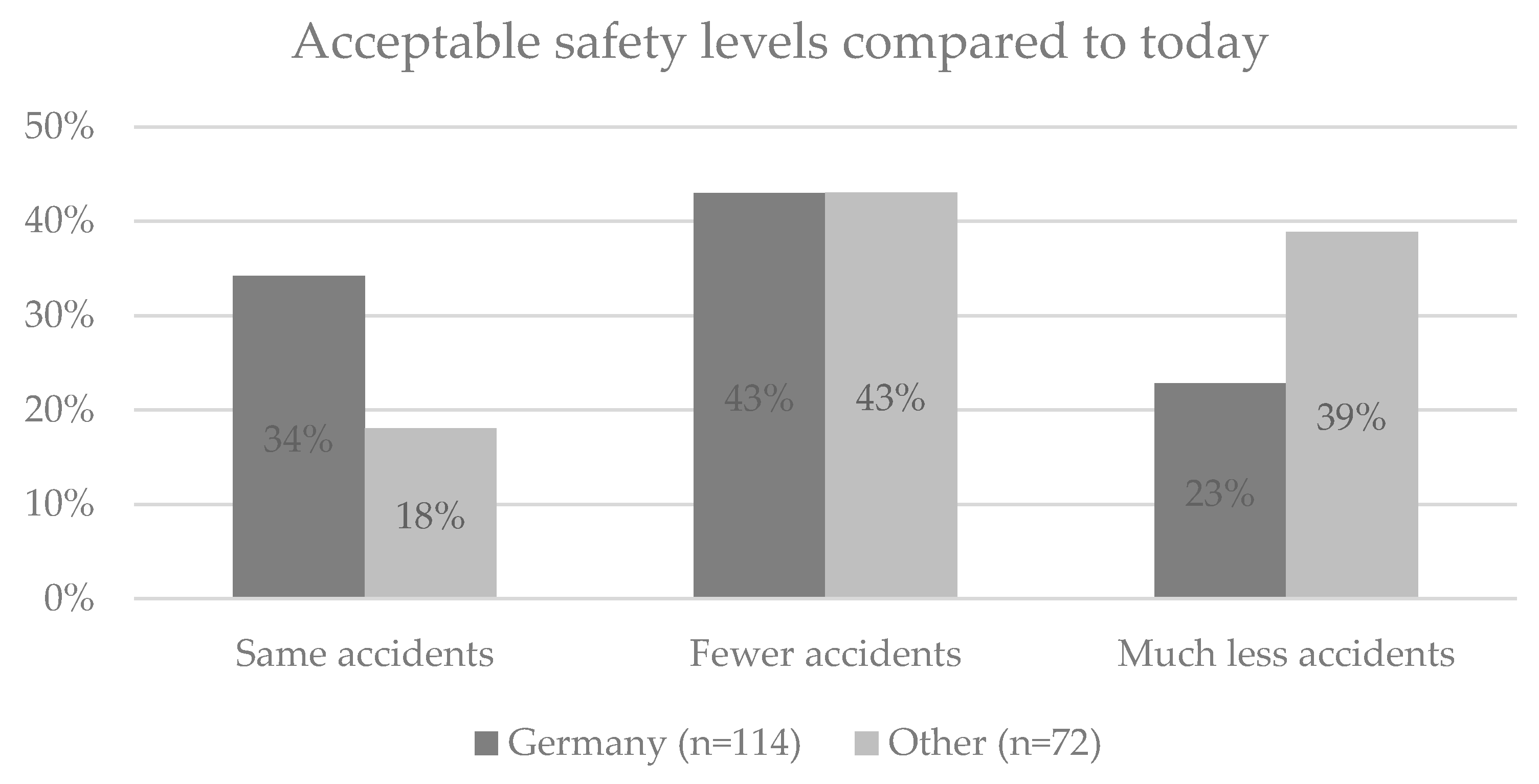 Futuretransp 02 00053 g007