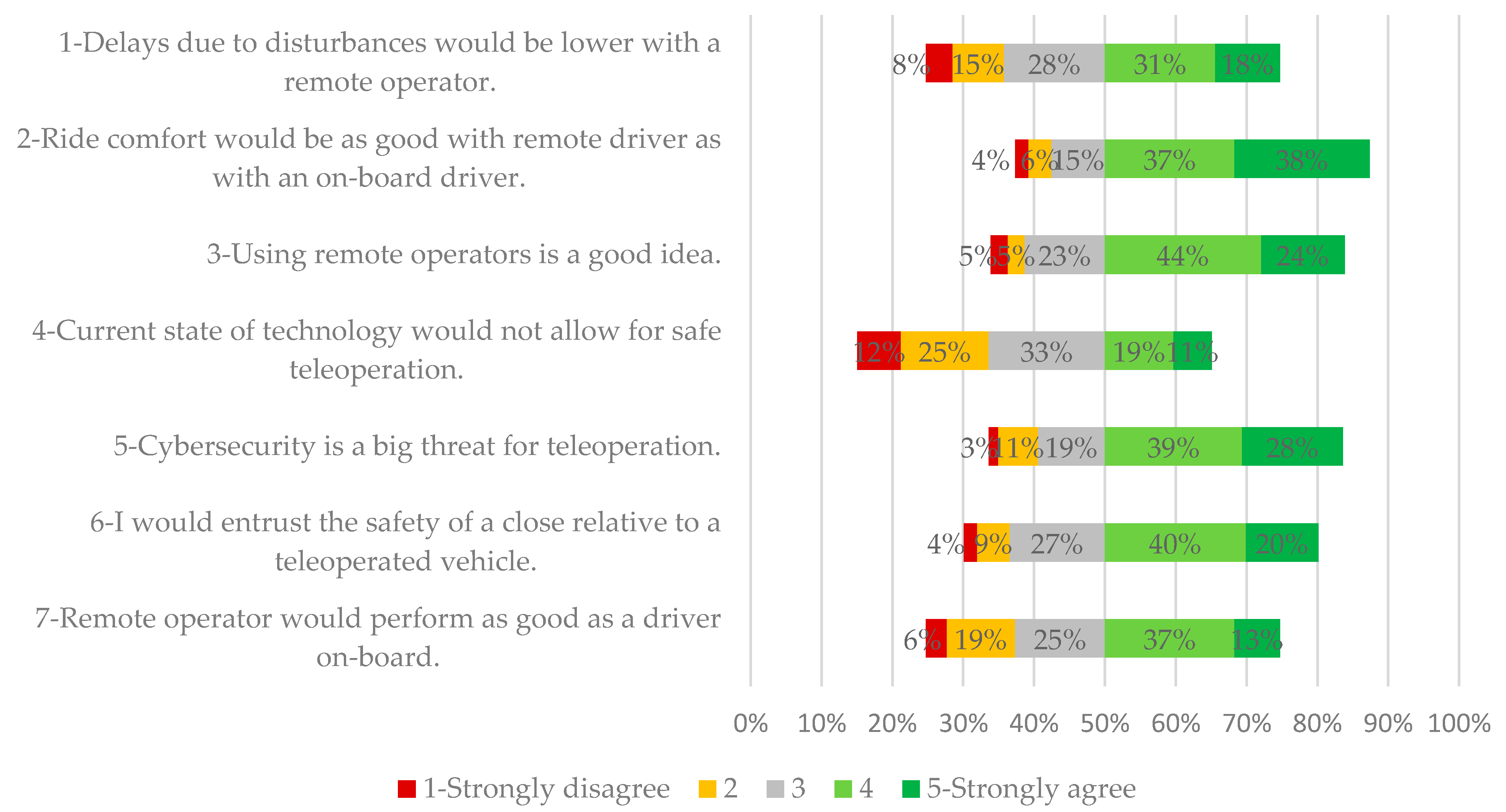 Futuretransp 02 00053 g008