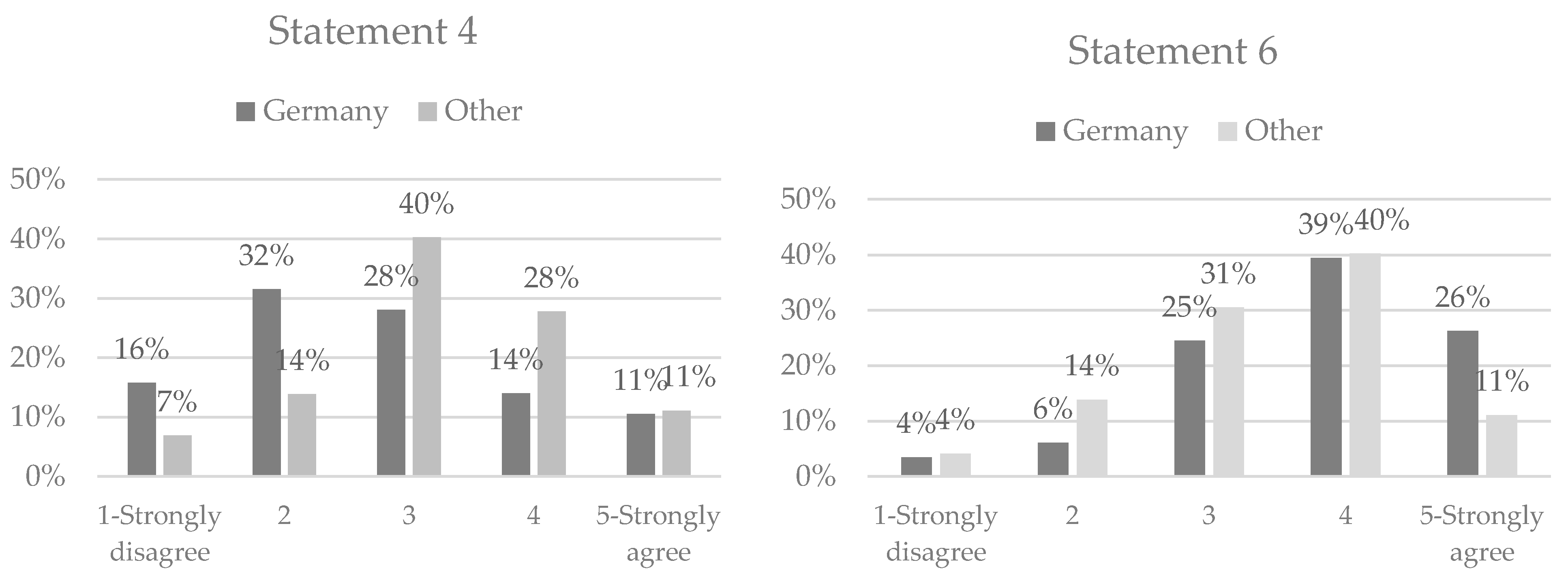Futuretransp 02 00053 g009