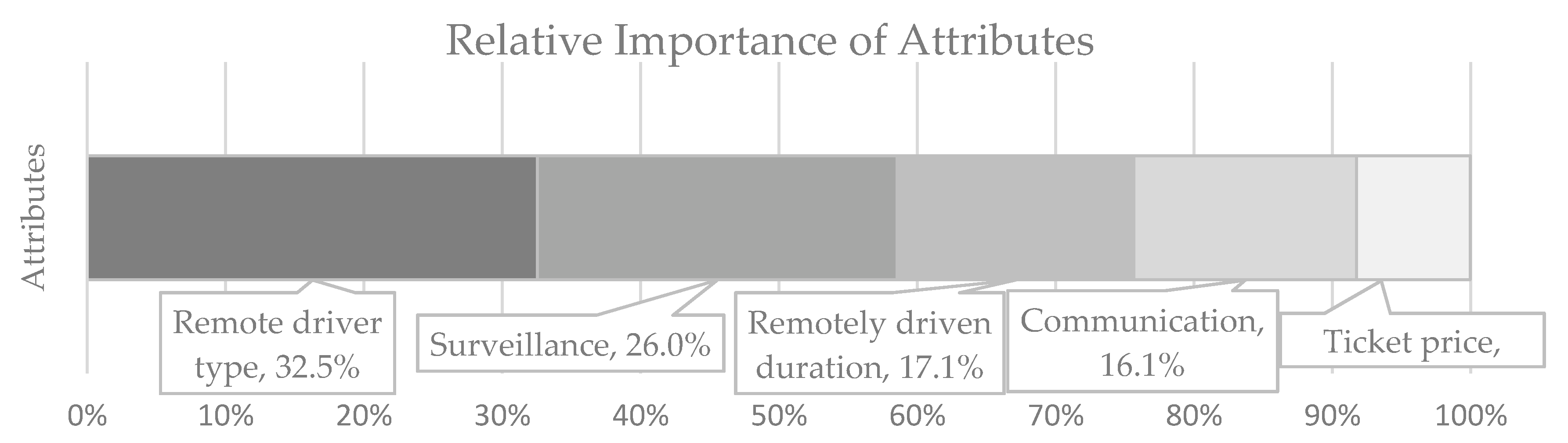 Futuretransp 02 00053 g010