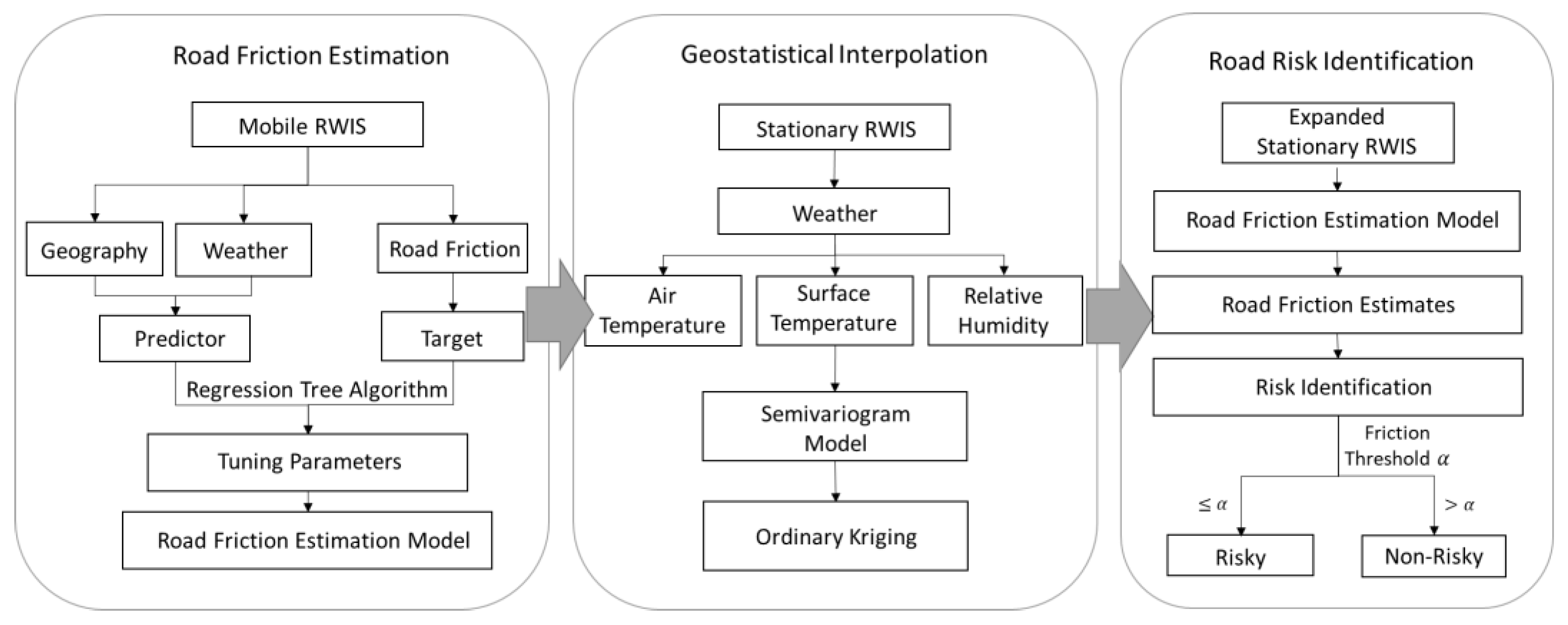 Futuretransp 02 00054 g002
