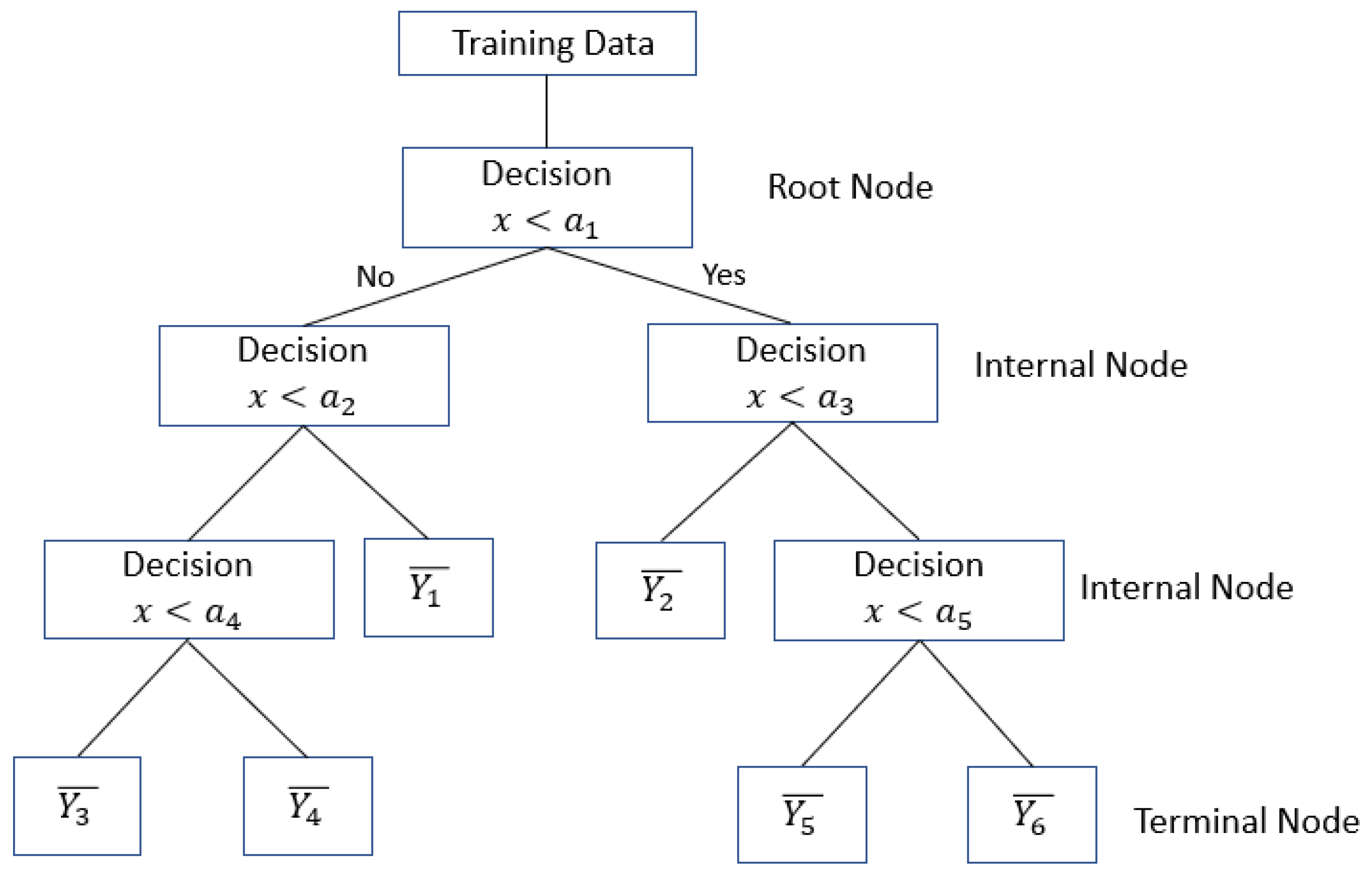 Futuretransp 02 00054 g003