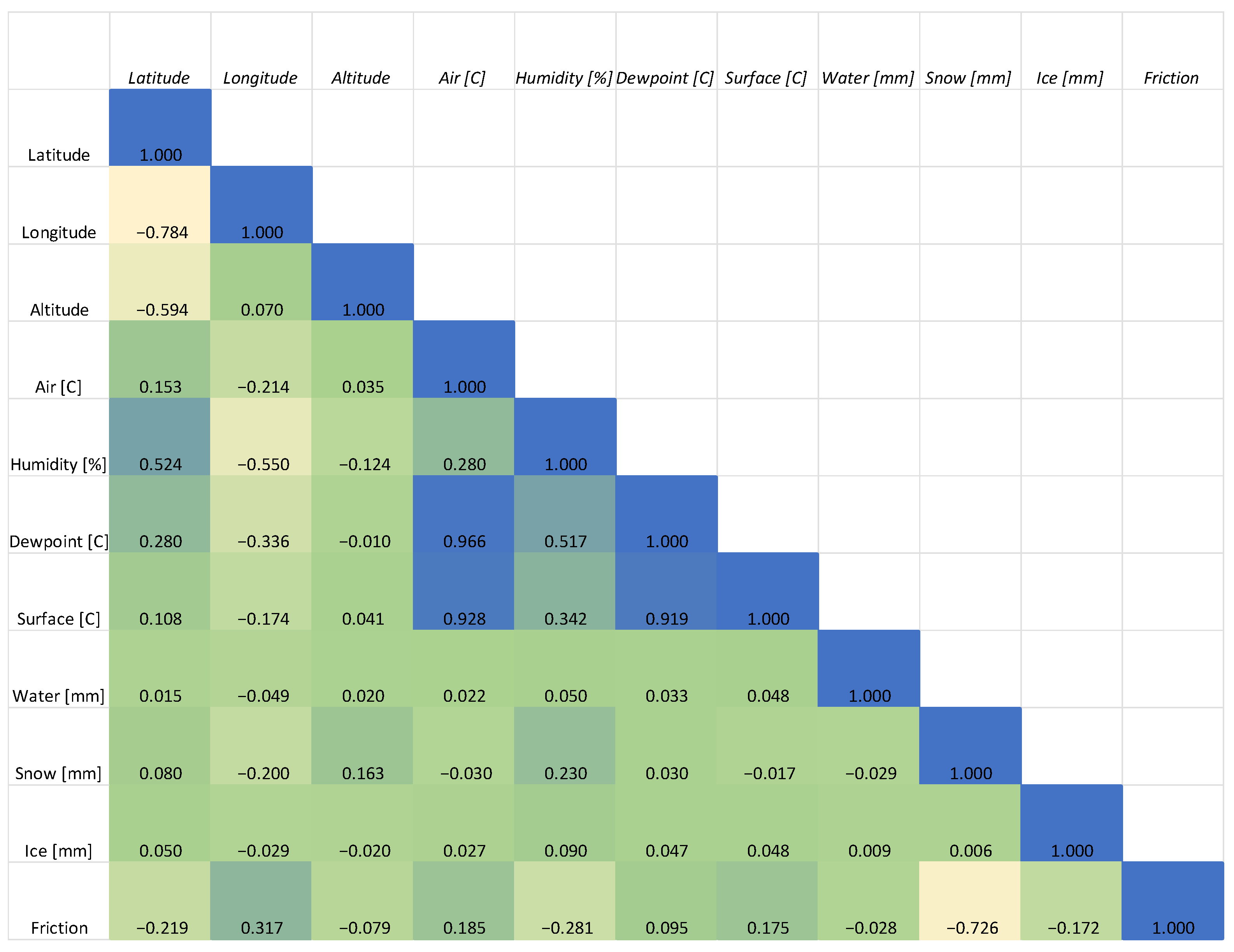 Futuretransp 02 00054 g004
