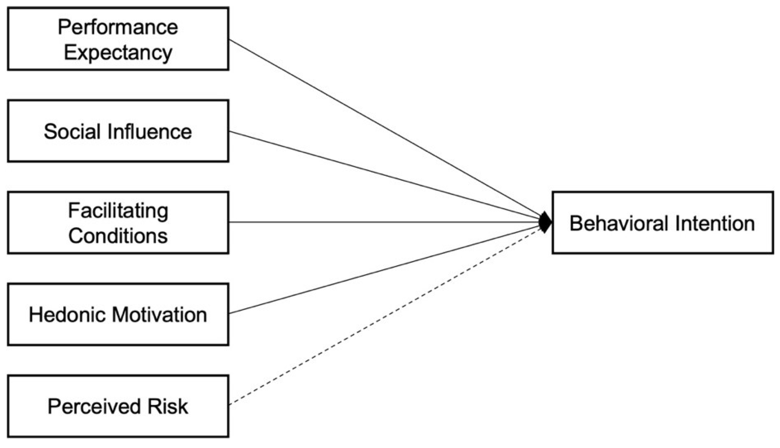 Futuretransp 02 00056 g001
