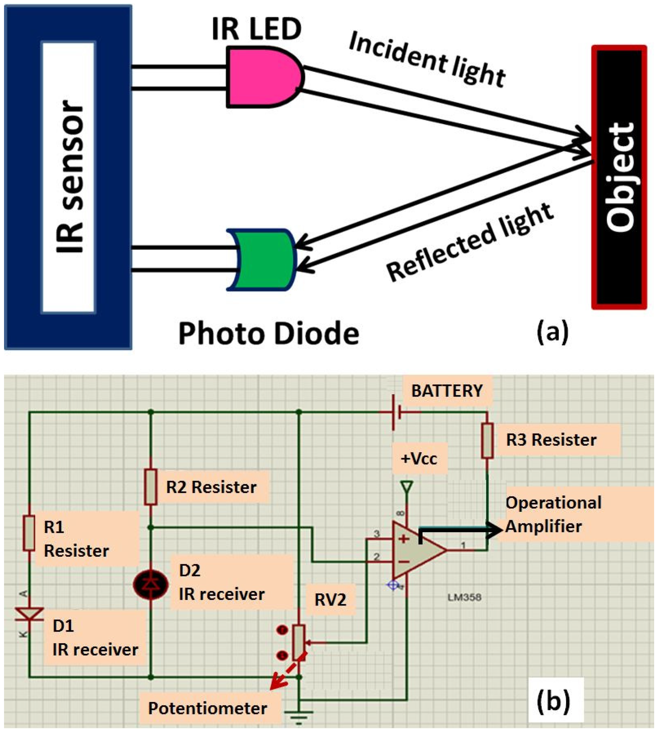 Futuretransp 03 00005 g003 Futuretransp 03 00005 g003