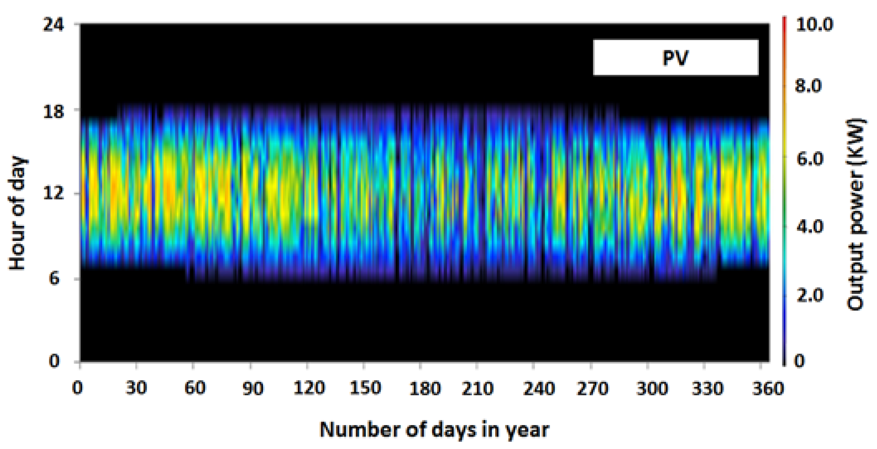 Futuretransp 03 00005 g005 Futuretransp 03 00005 g005