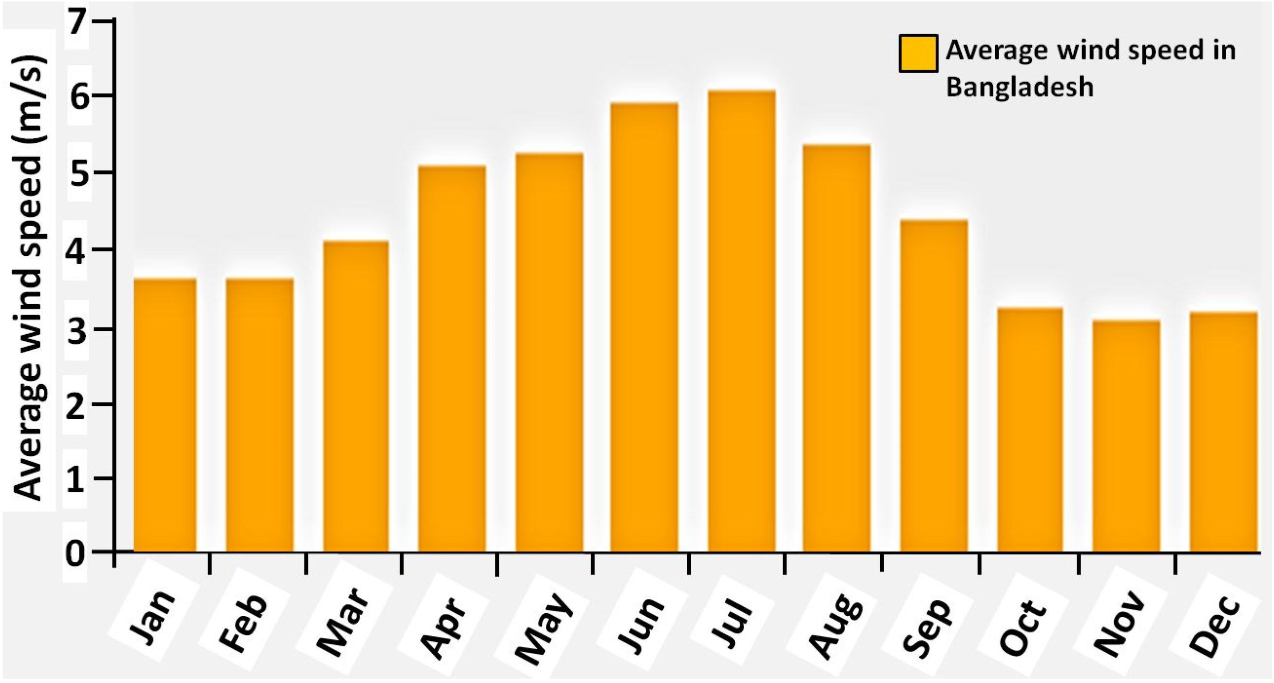 Futuretransp 03 00005 g006 Futuretransp 03 00005 g006
