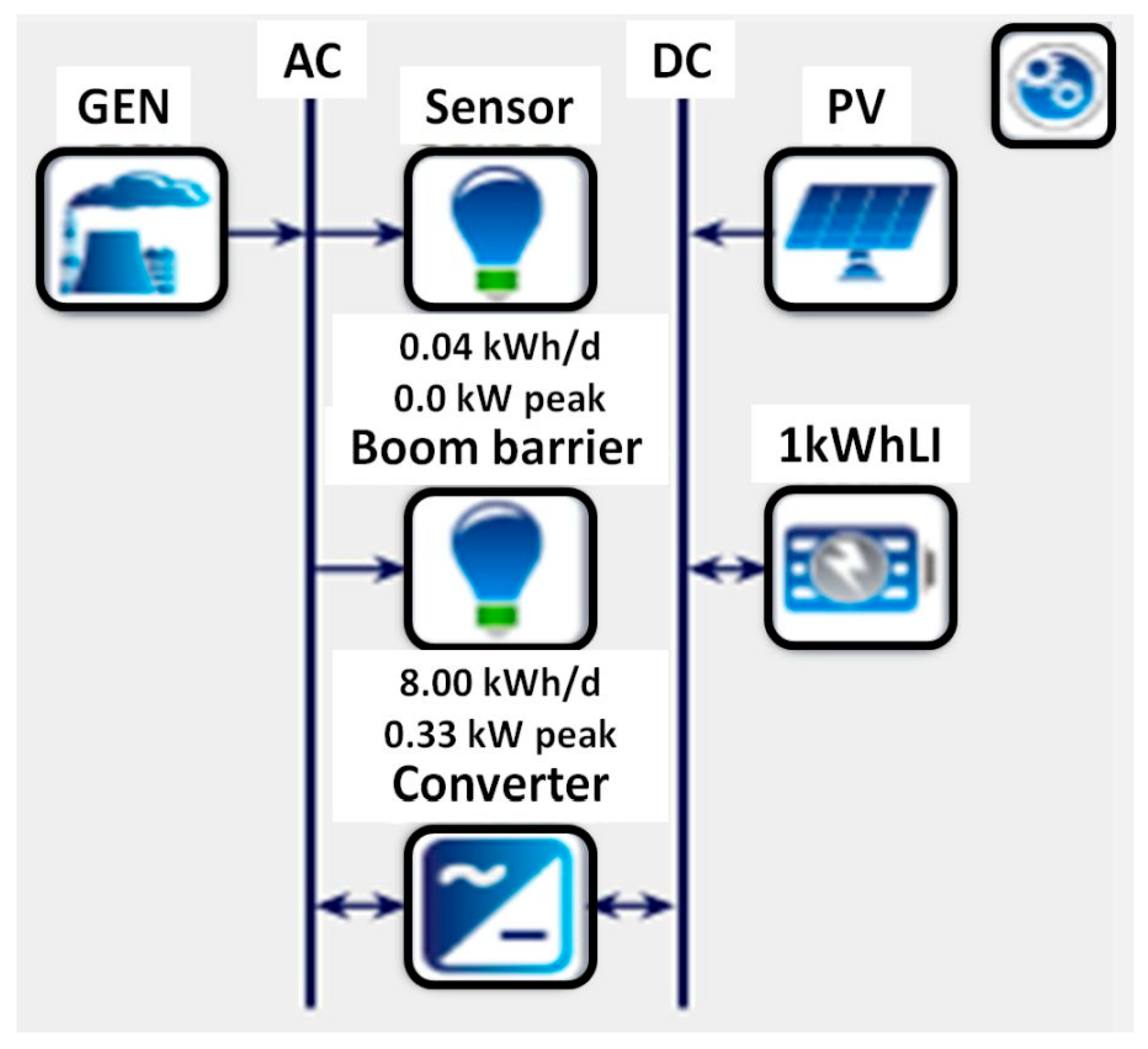 Futuretransp 03 00005 g007 Futuretransp 03 00005 g007
