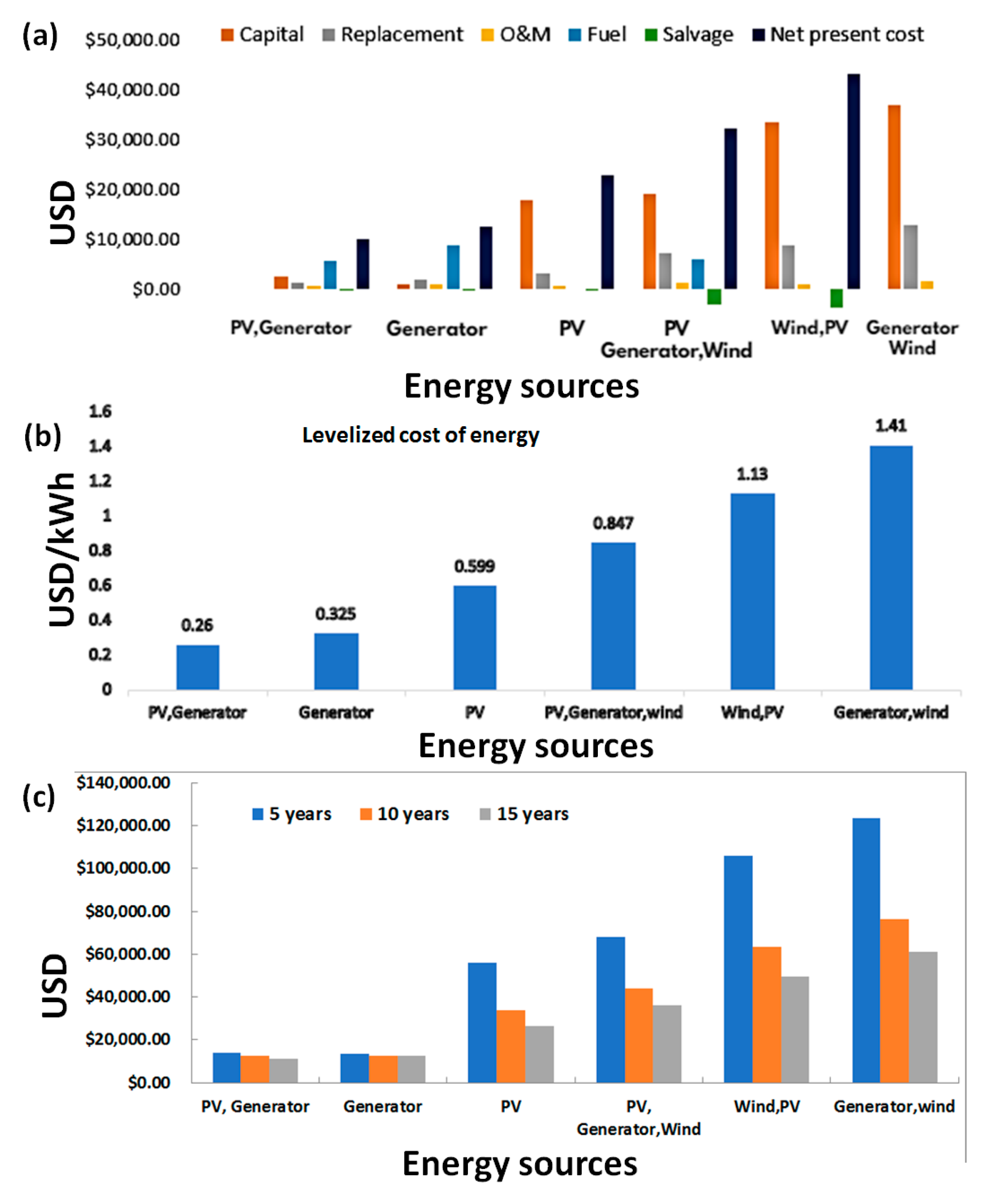 Futuretransp 03 00005 g008 Futuretransp 03 00005 g008