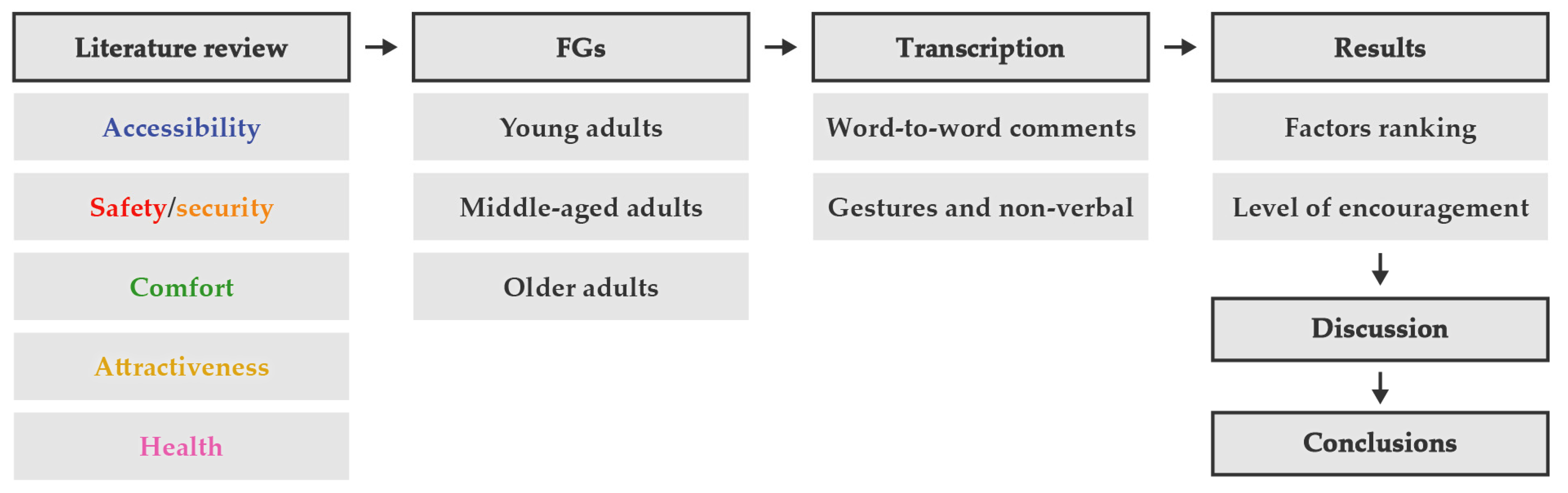 Futuretransp 03 00008 g002