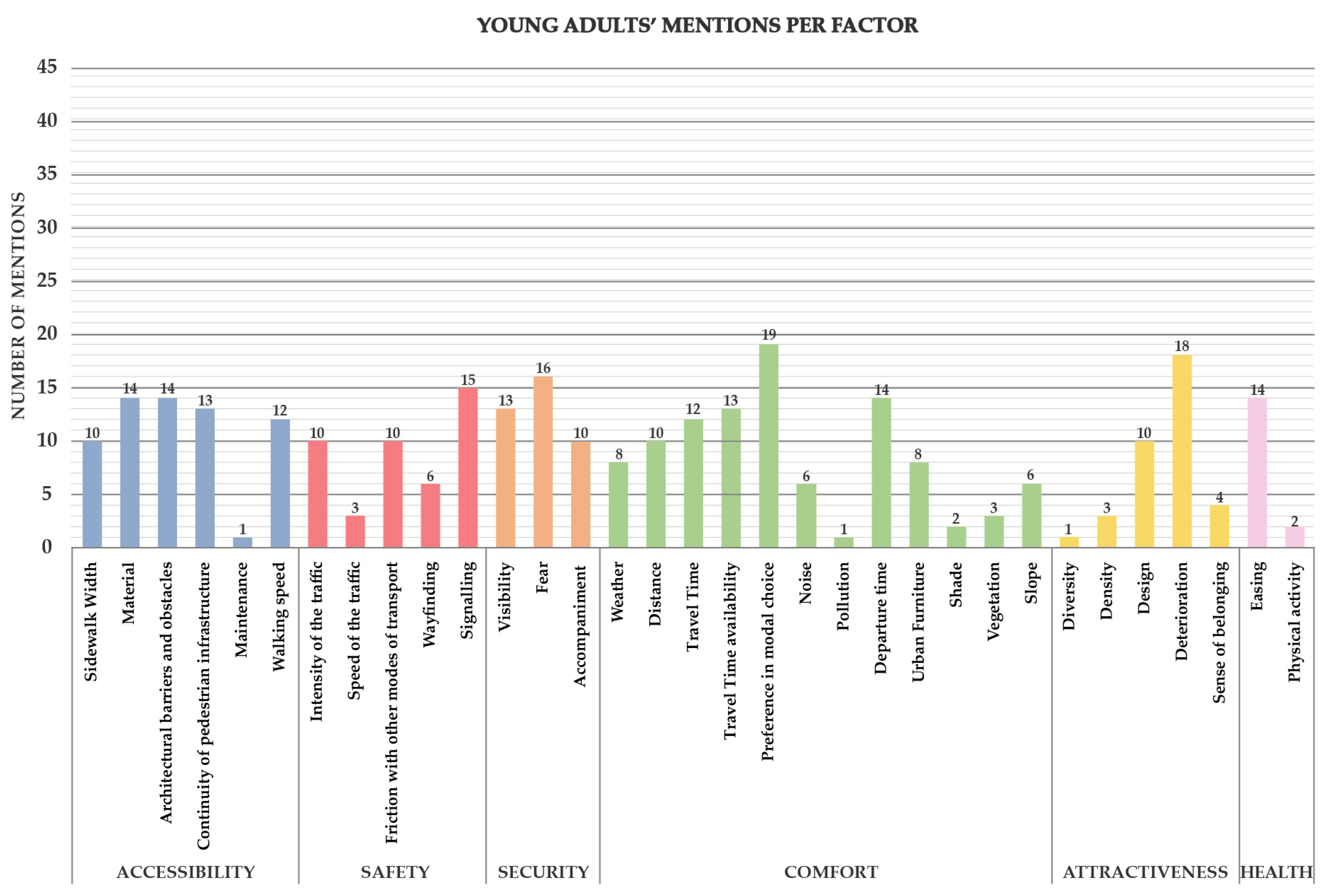 Futuretransp 03 00008 g003