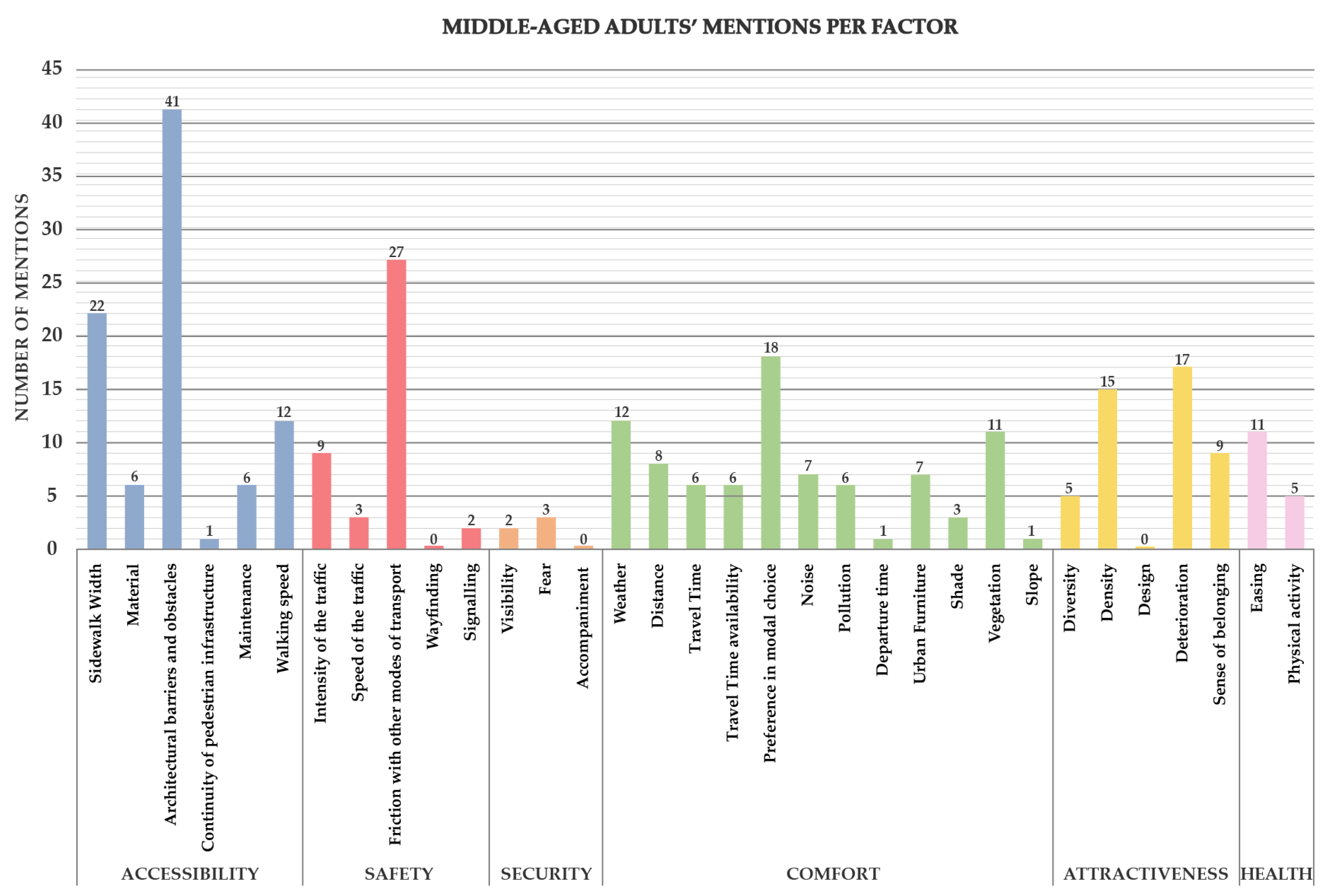 Futuretransp 03 00008 g004