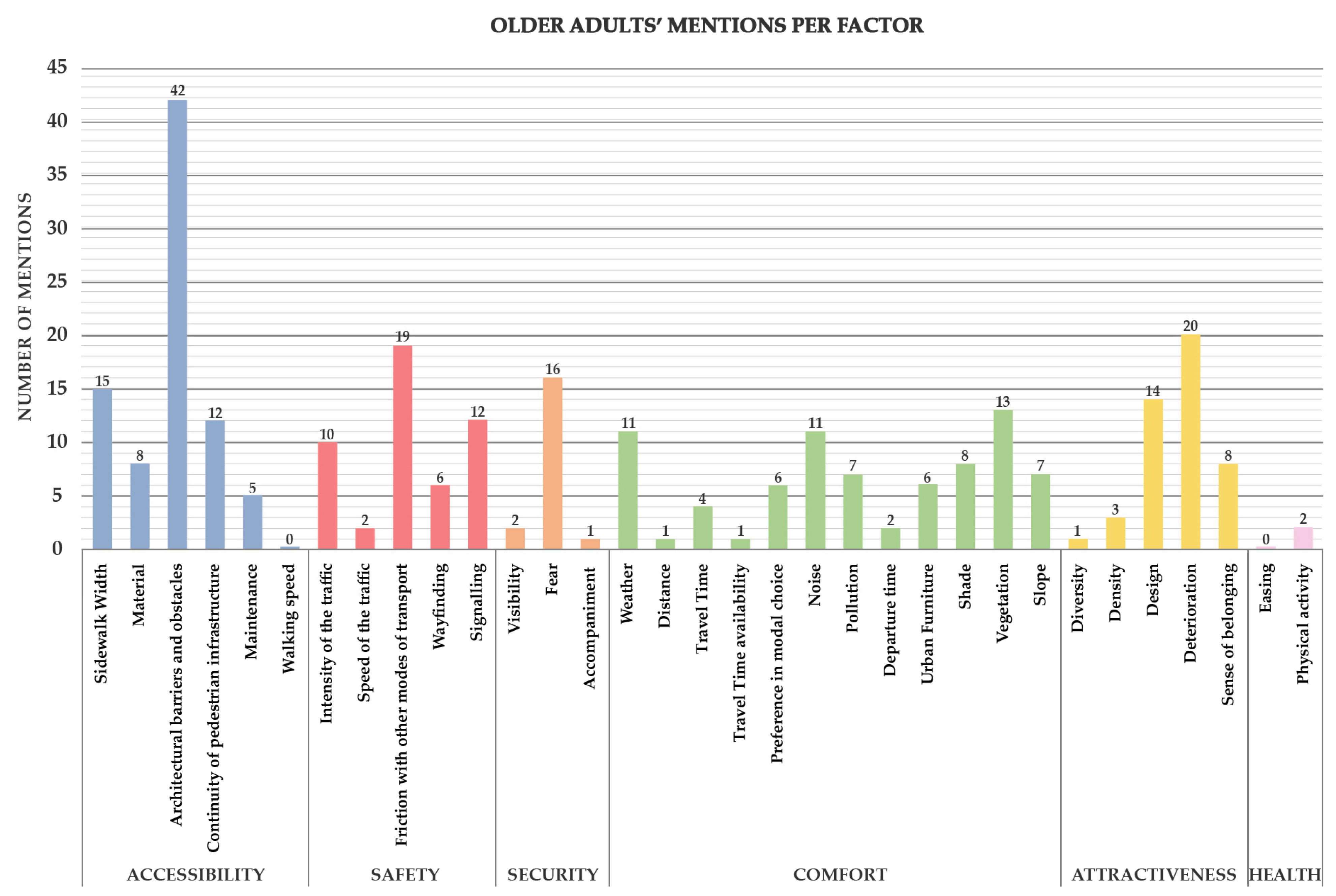Futuretransp 03 00008 g005