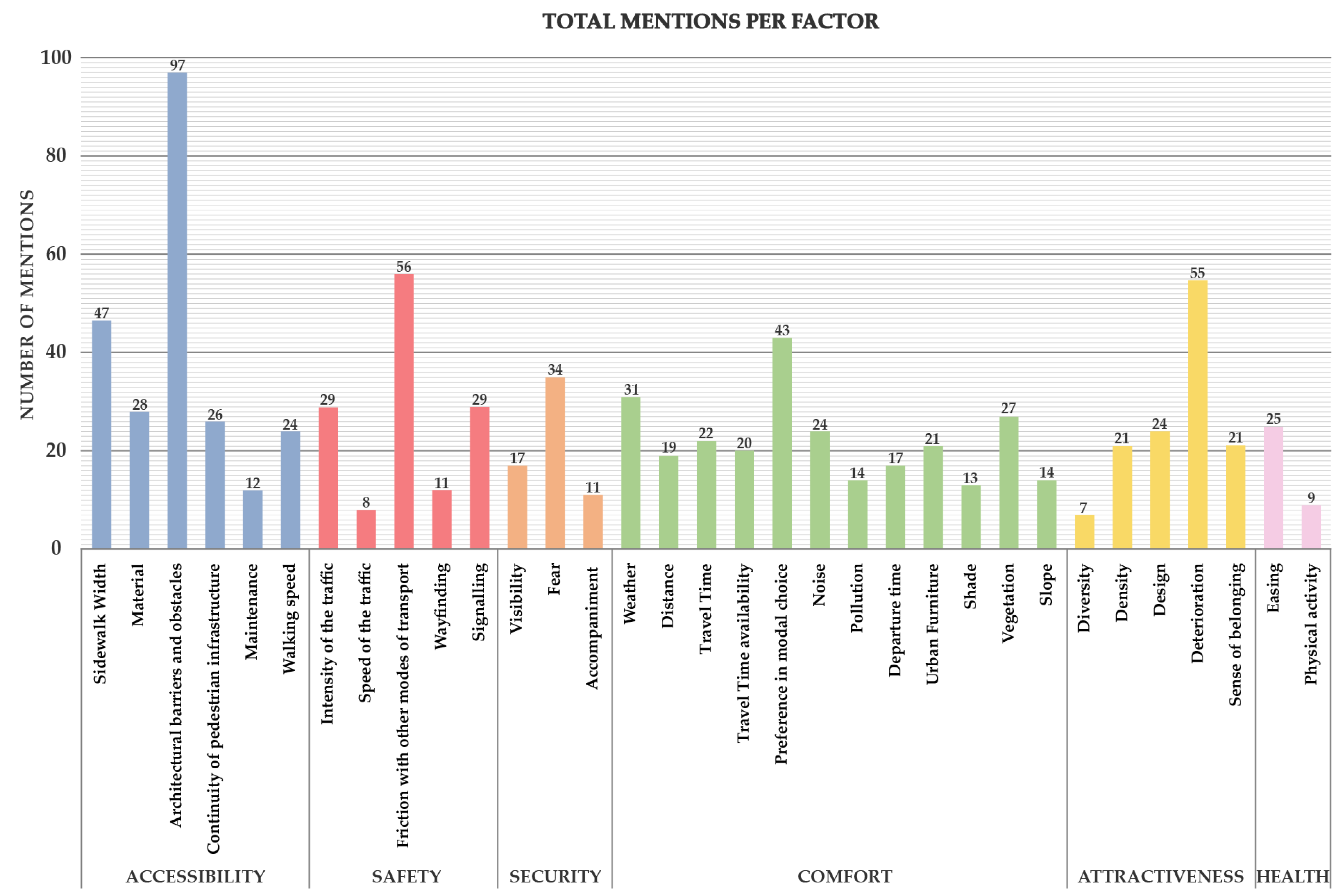 Futuretransp 03 00008 g006