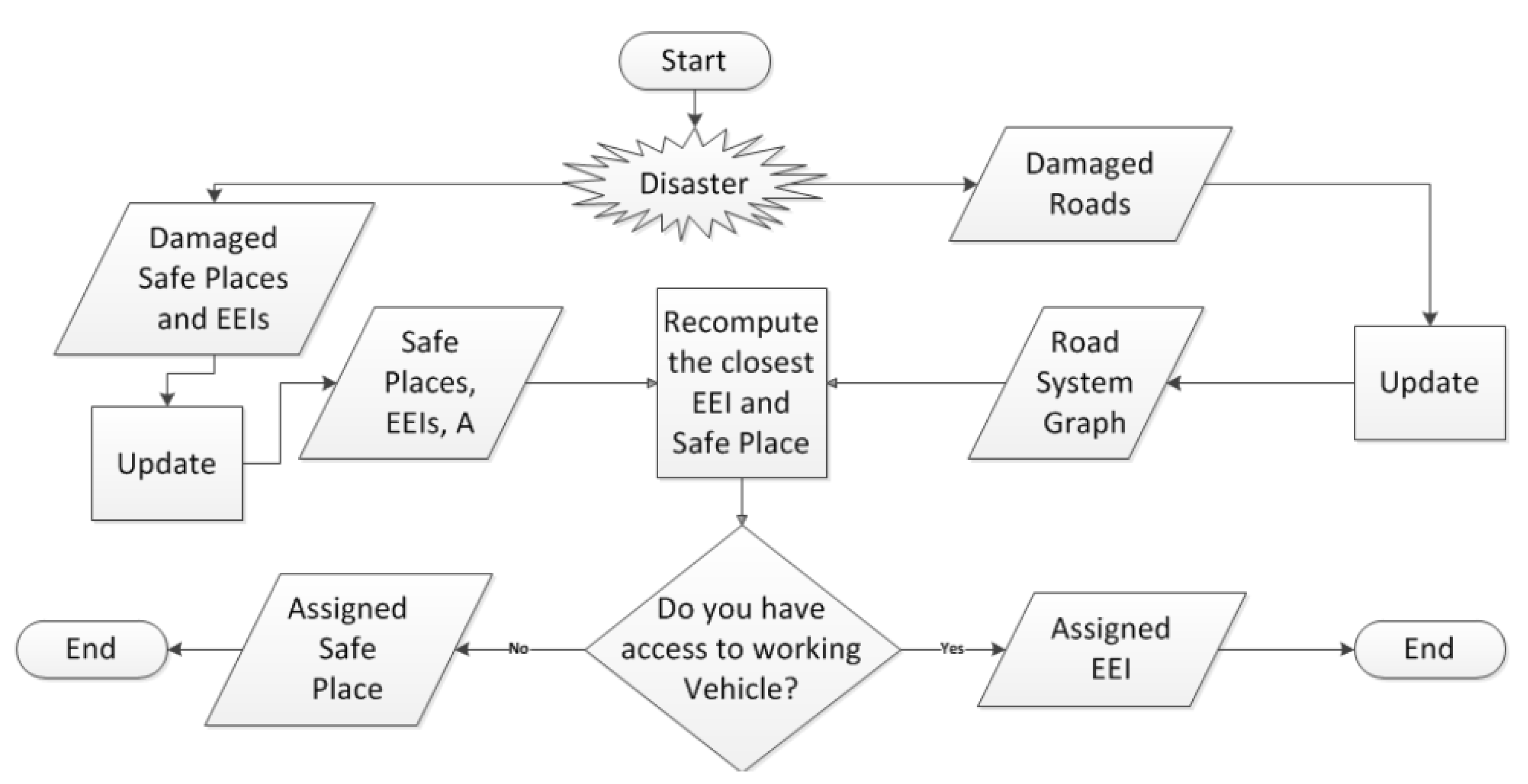 Futuretransp 03 00019 g001