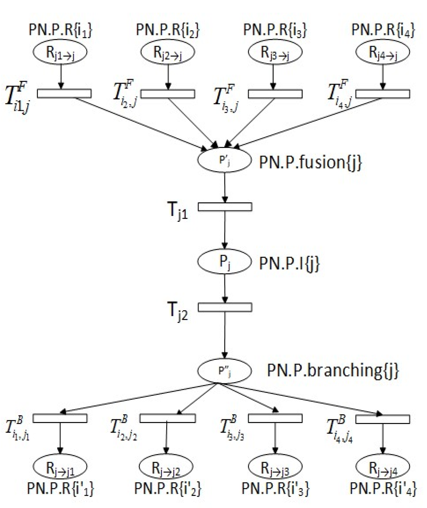 Futuretransp 03 00019 g003